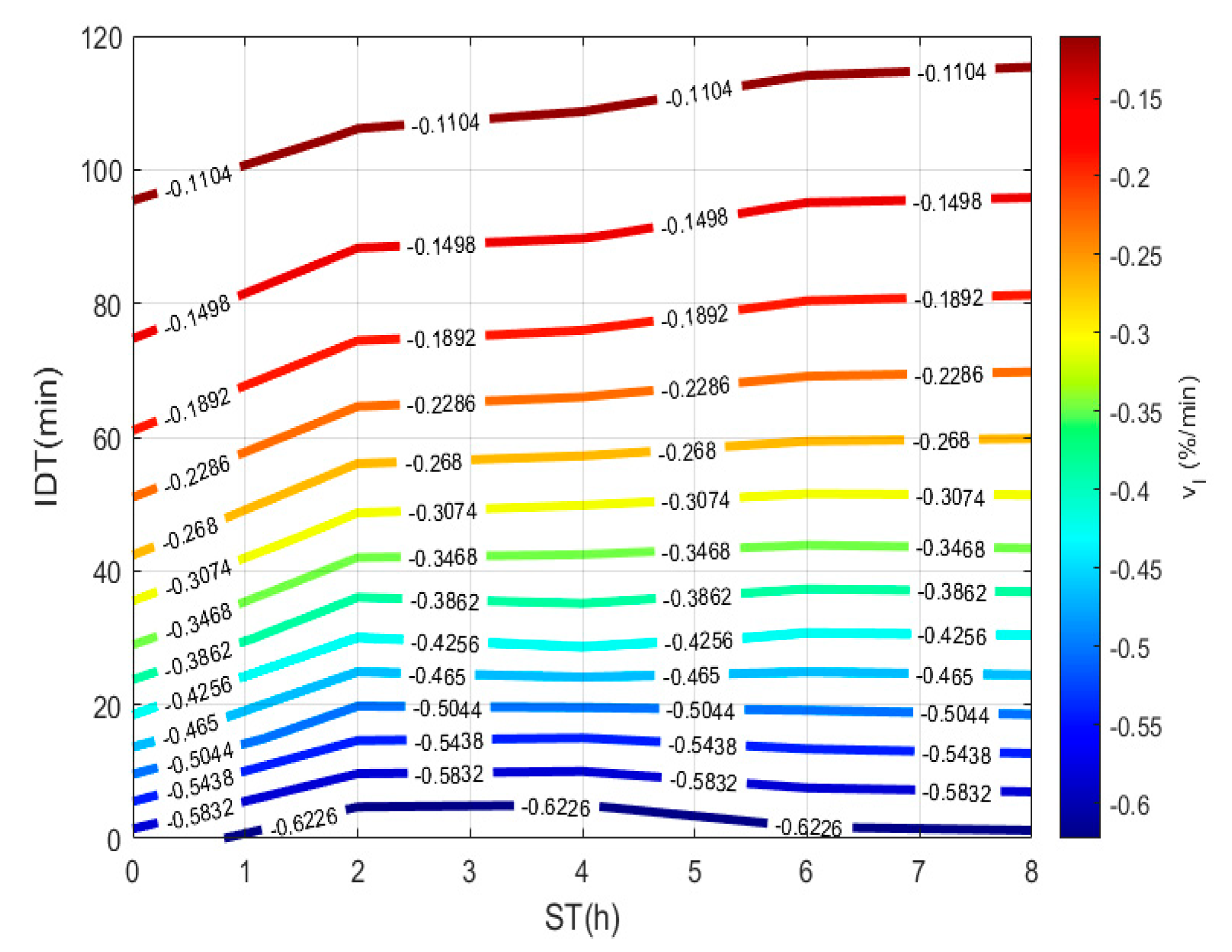 Foods 10 01771 g005 550