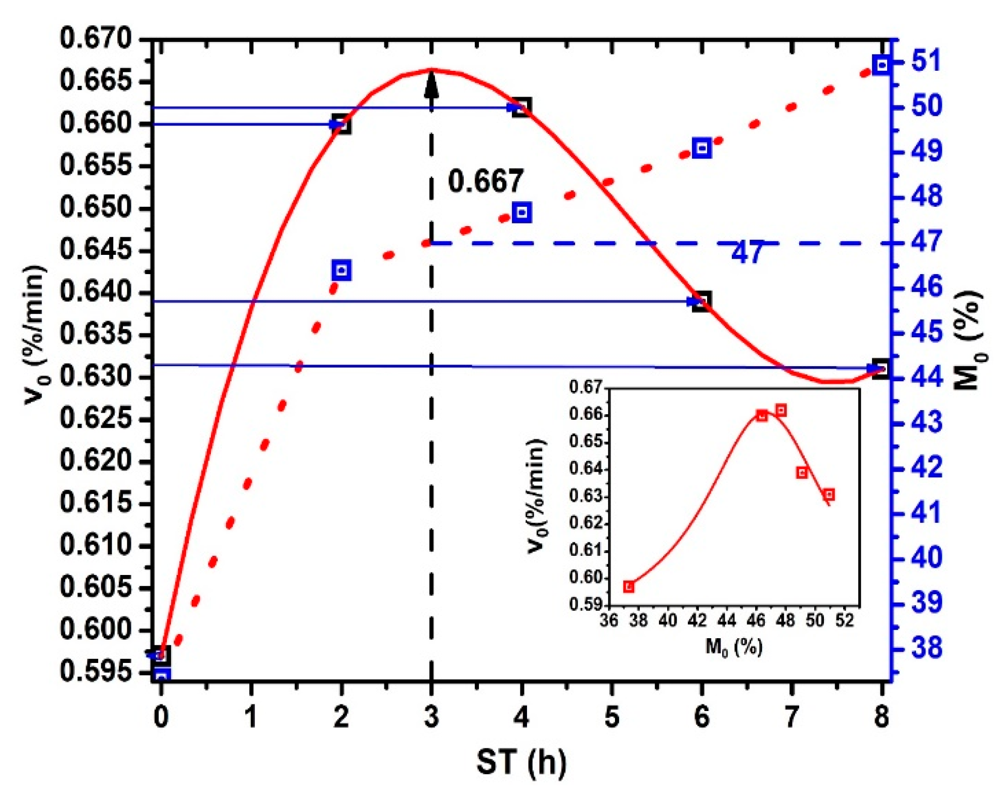 Foods 10 01771 g006 550