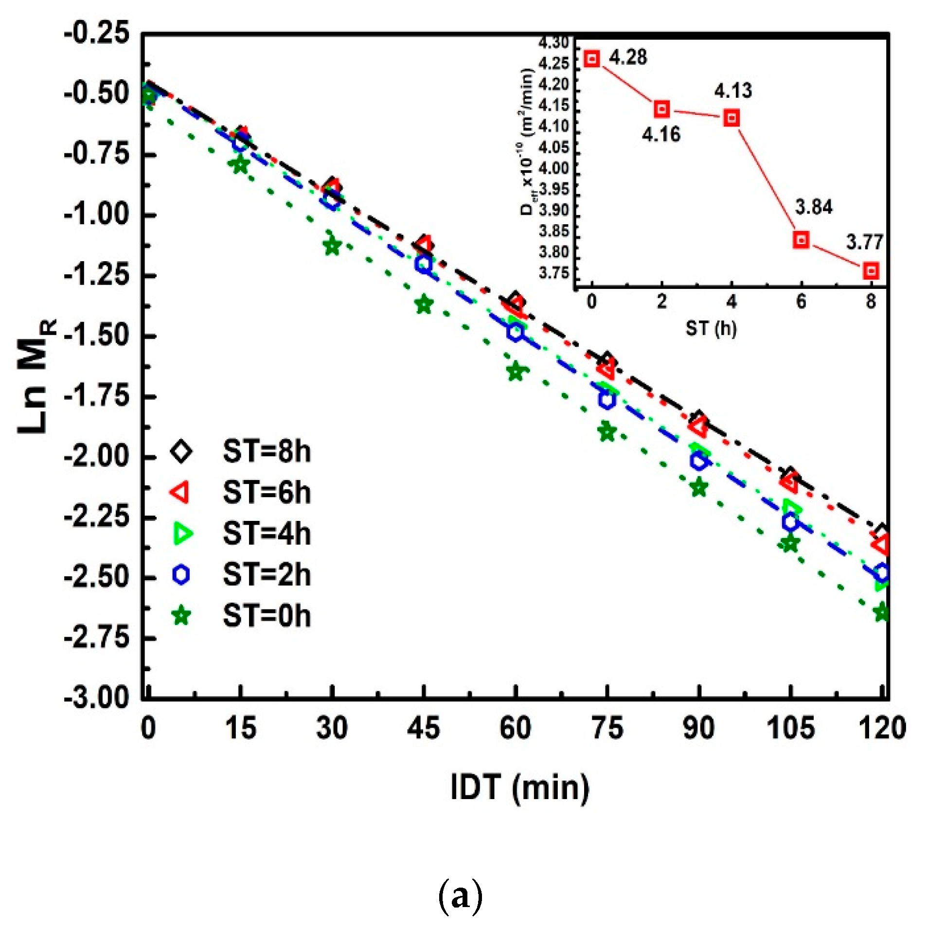 Foods 10 01771 g007a 550