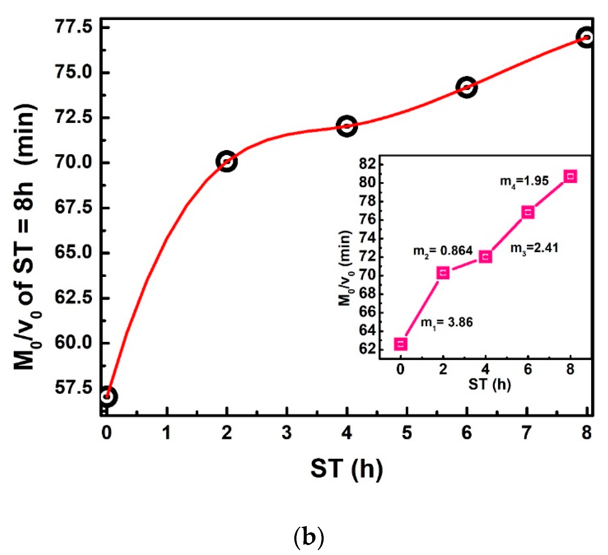Foods 10 01771 g007b 550
