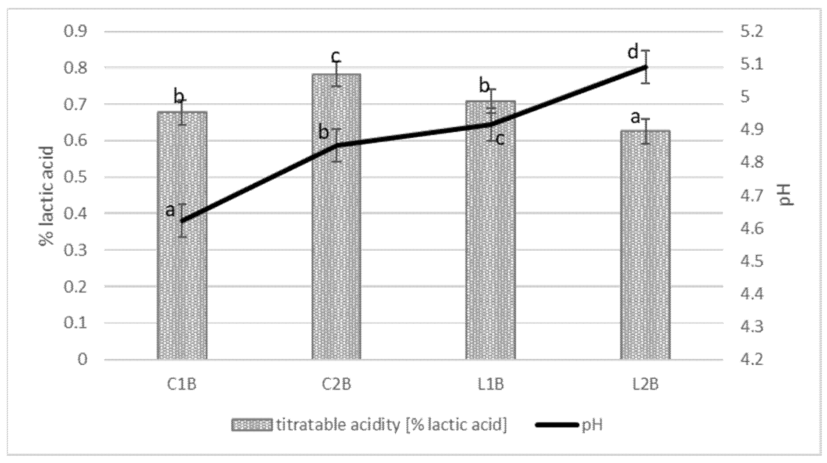 Foods 10 01783 g001 Foods 10 01783 g001