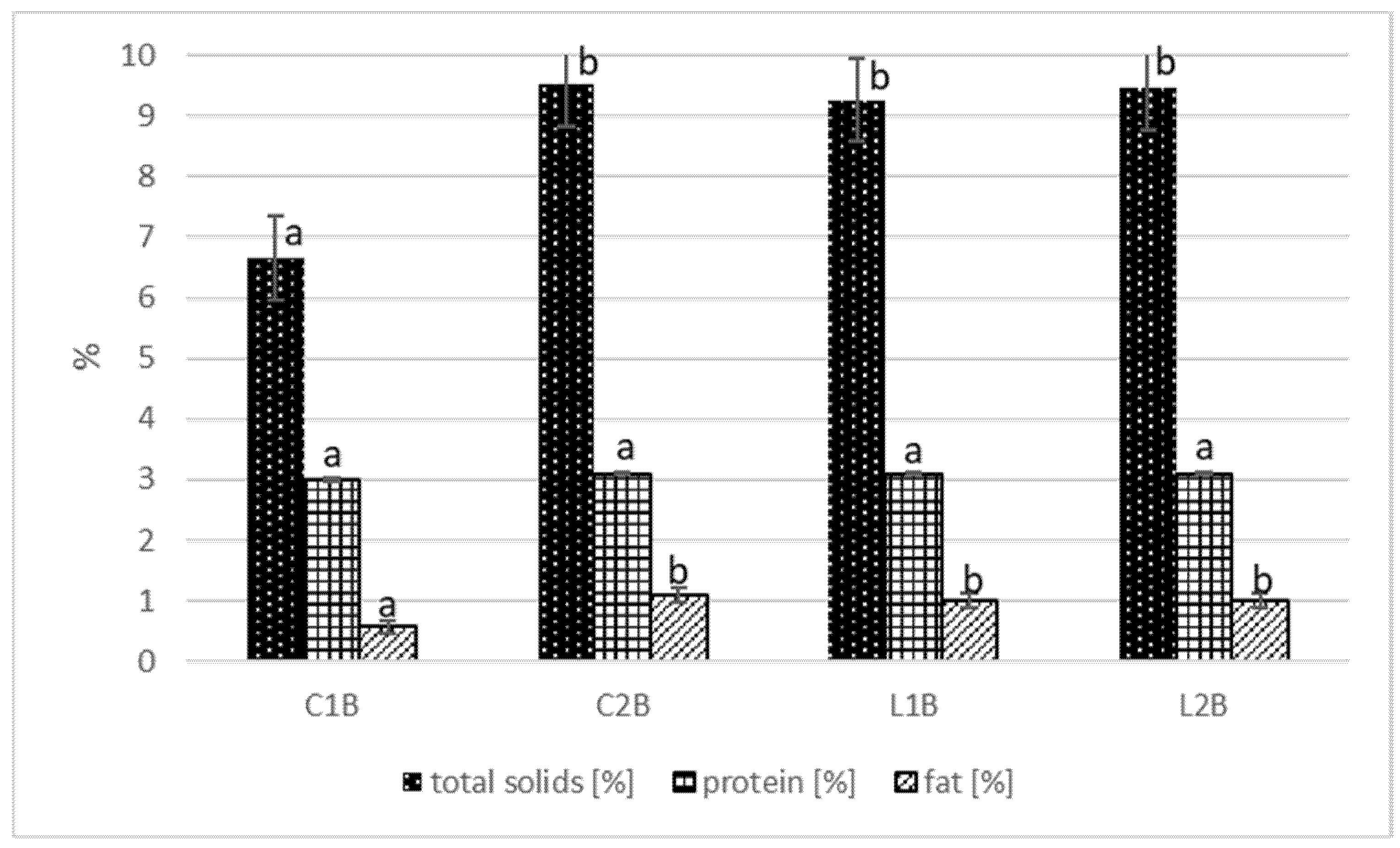 Foods 10 01783 g002 Foods 10 01783 g002