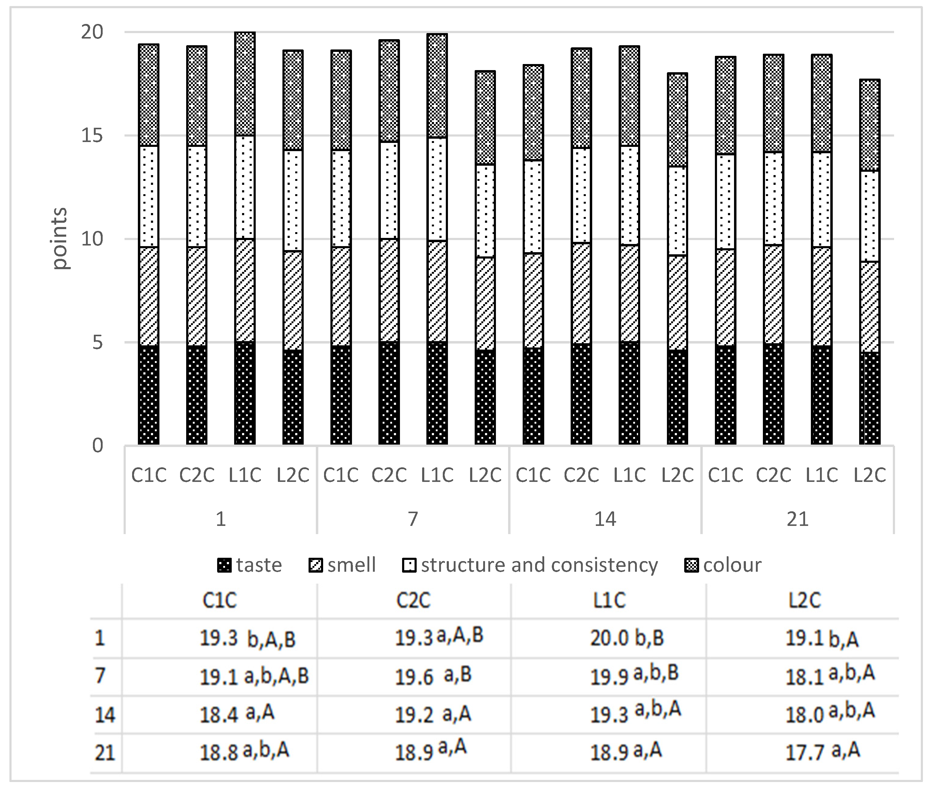 Foods 10 01783 g003 Foods 10 01783 g003