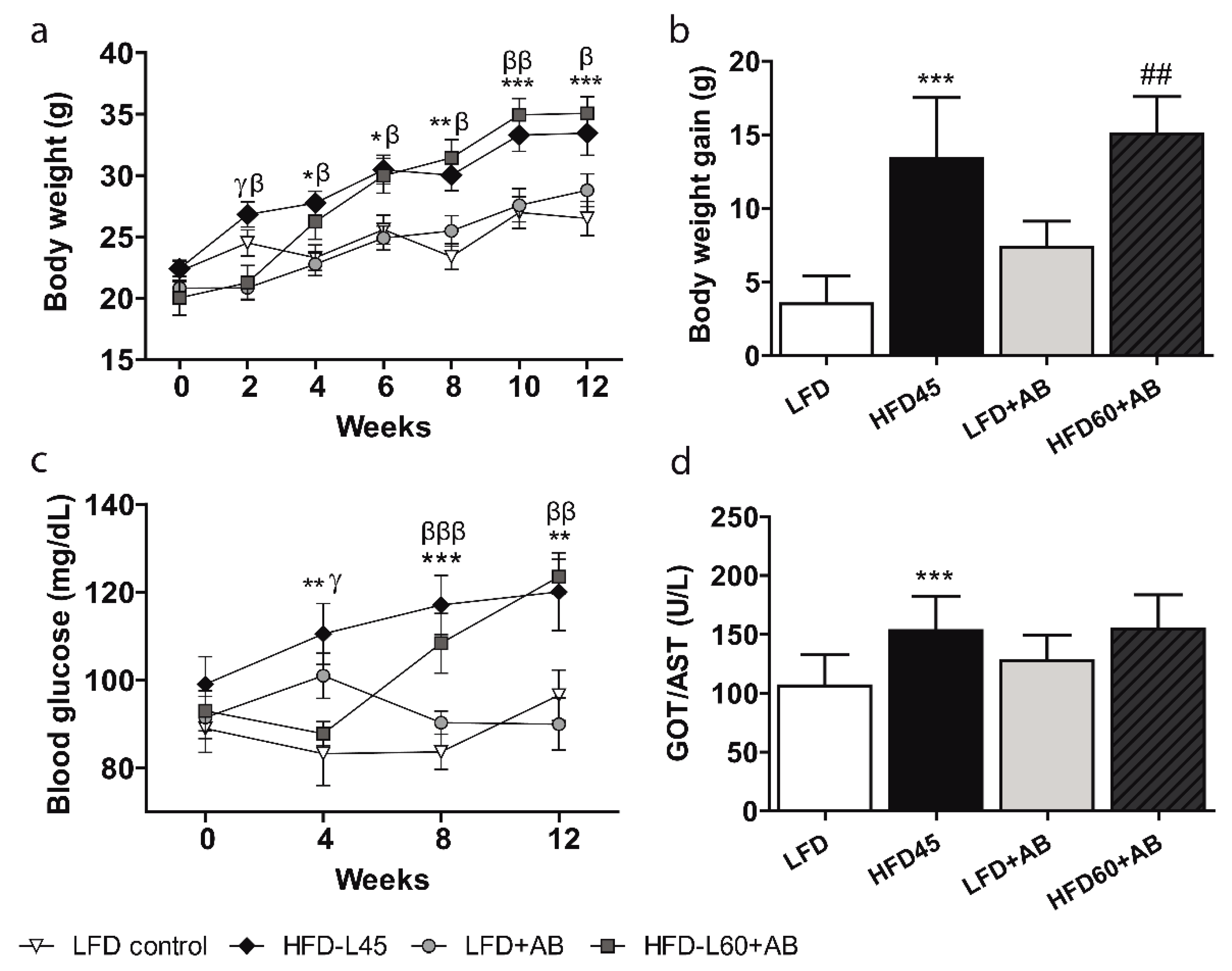 Foods 10 01788 g002 Foods 10 01788 g002