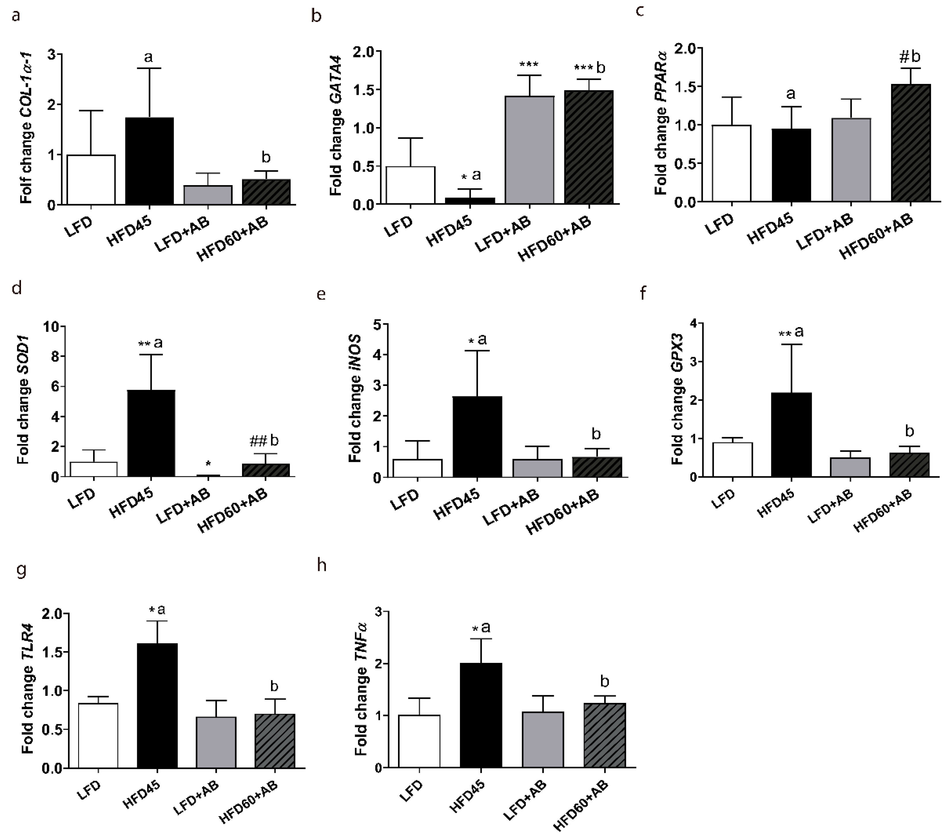 Foods 10 01788 g005 Foods 10 01788 g005