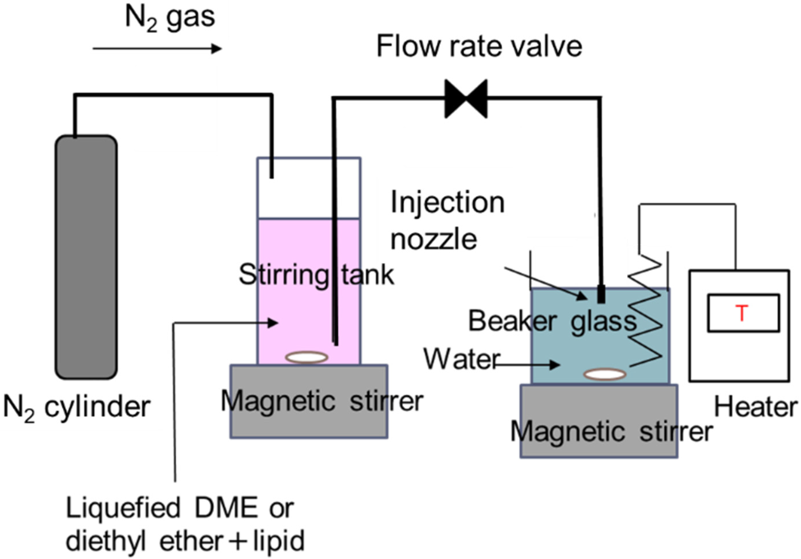 Foods Free FullText Preparation of Liposomes from Soy Lecithin