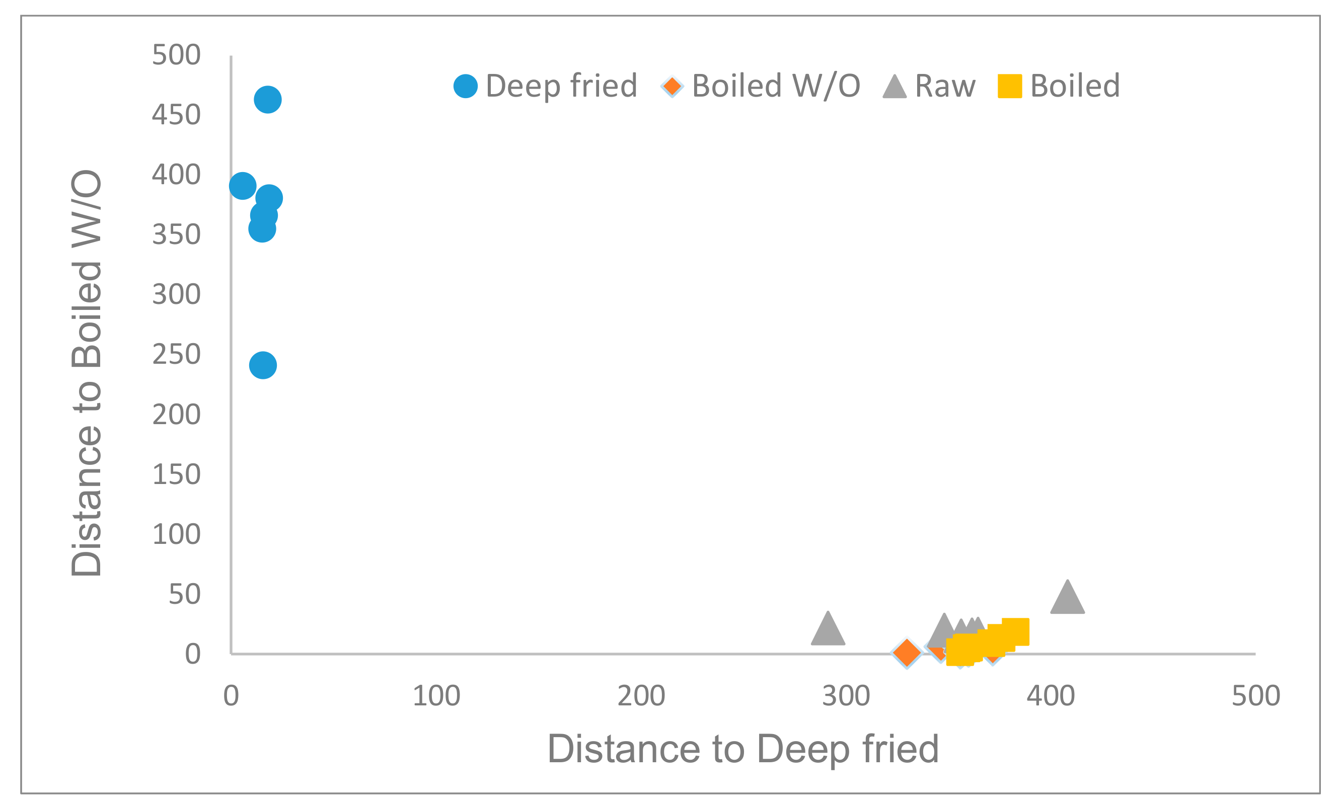 Foods 10 01790 g002 550