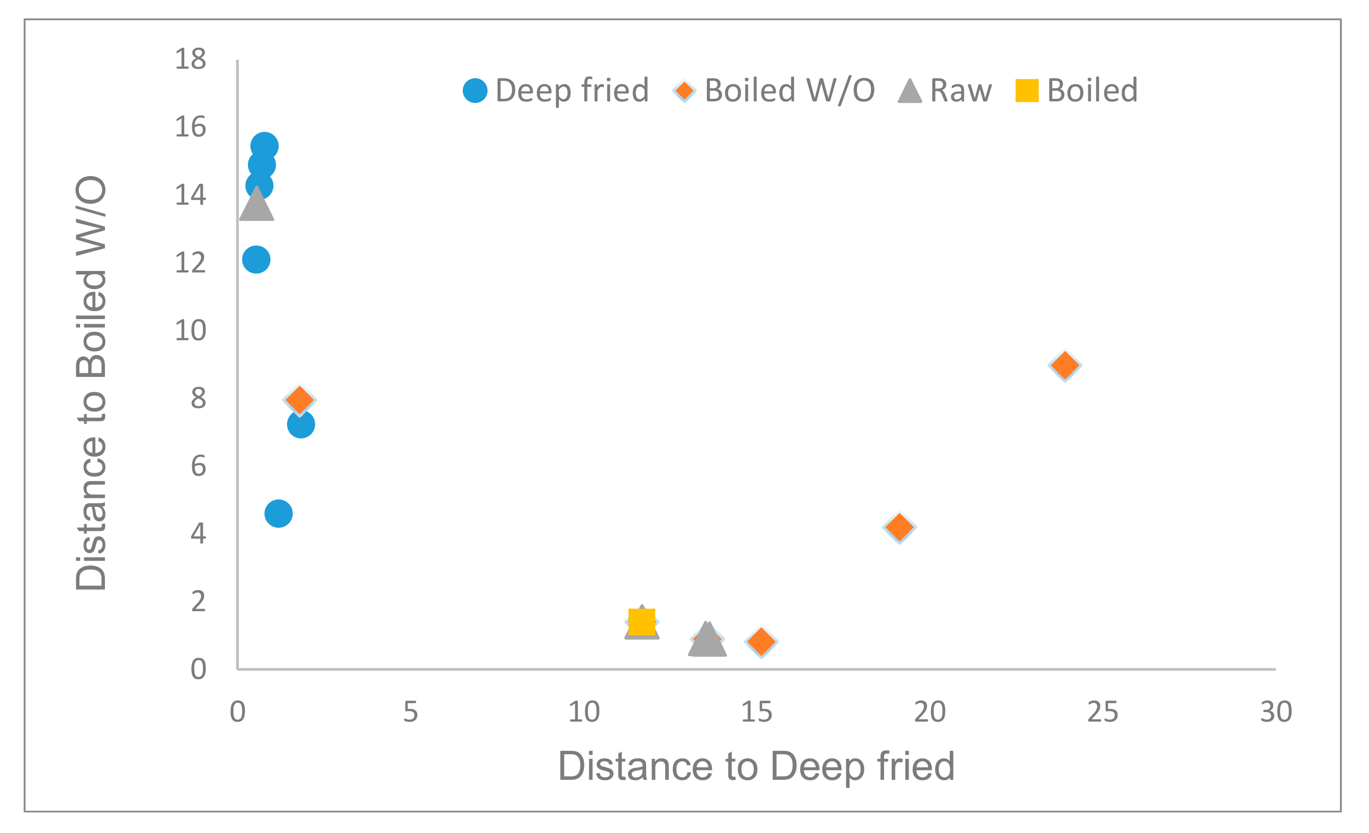 Foods 10 01790 g003 550