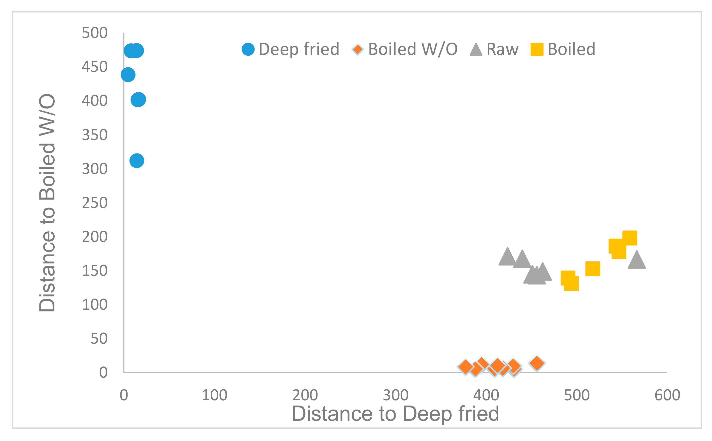 Foods 10 01790 g004 550