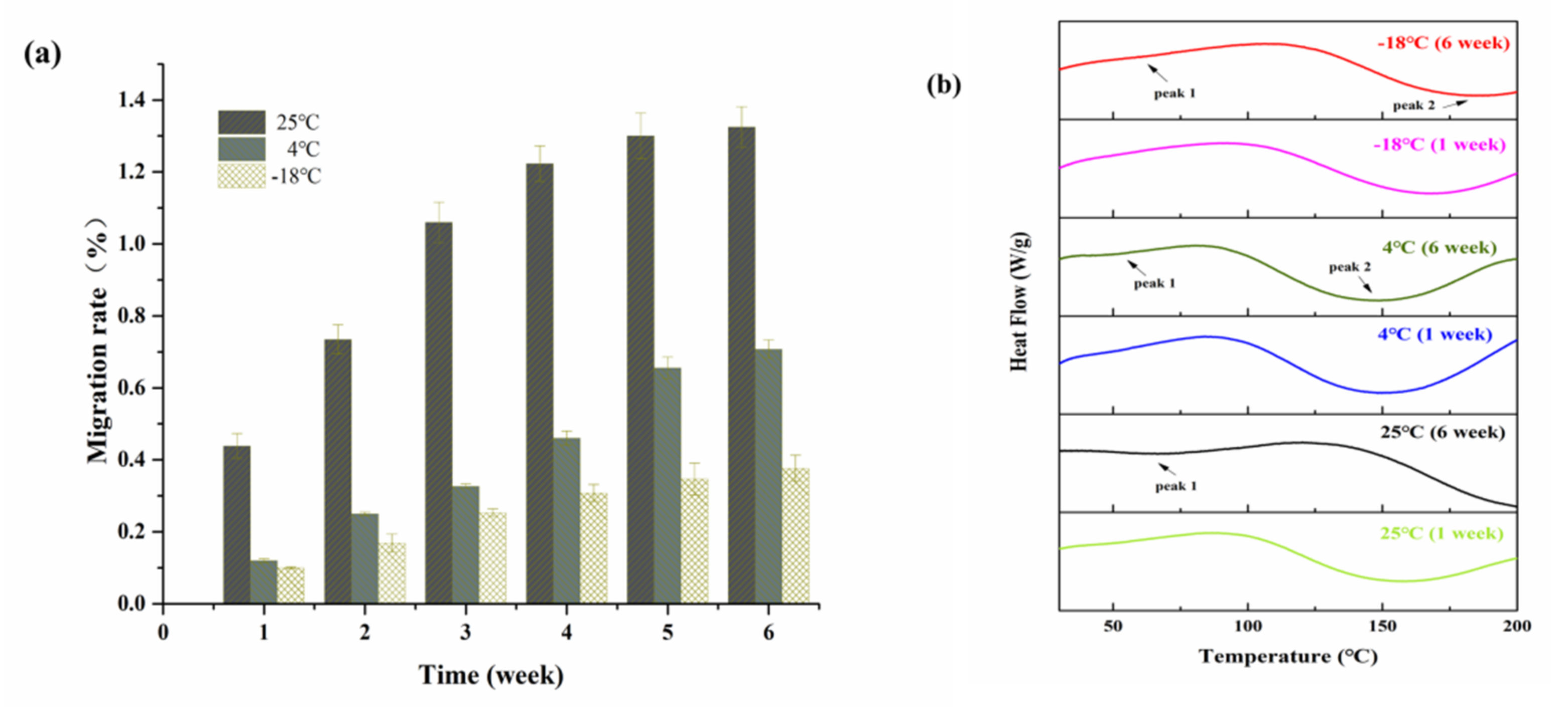 Foods 10 01797 g001 550