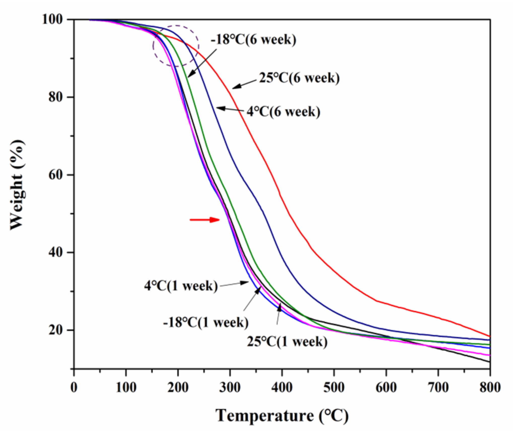 Foods 10 01797 g003 550