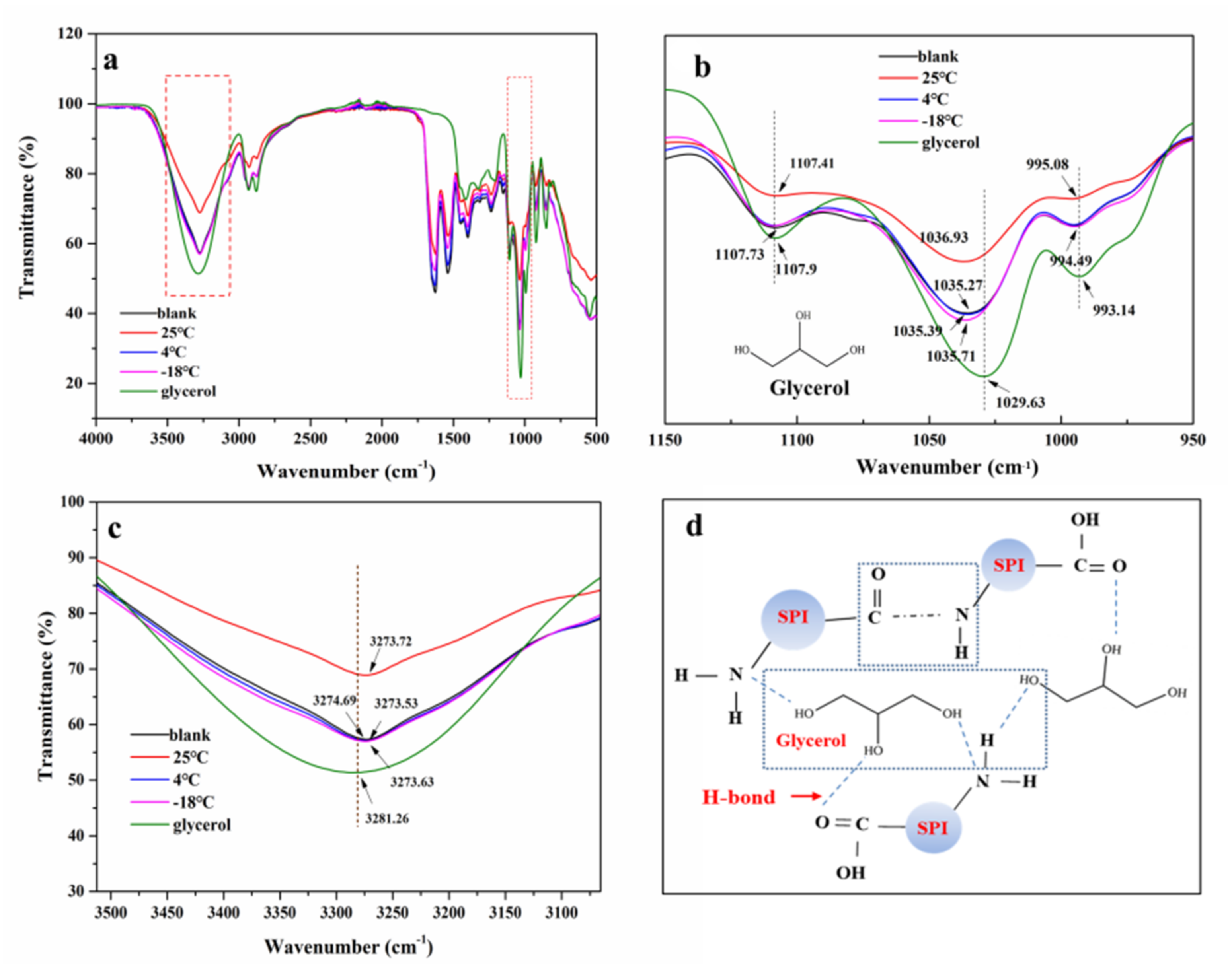 Foods 10 01797 g005 550