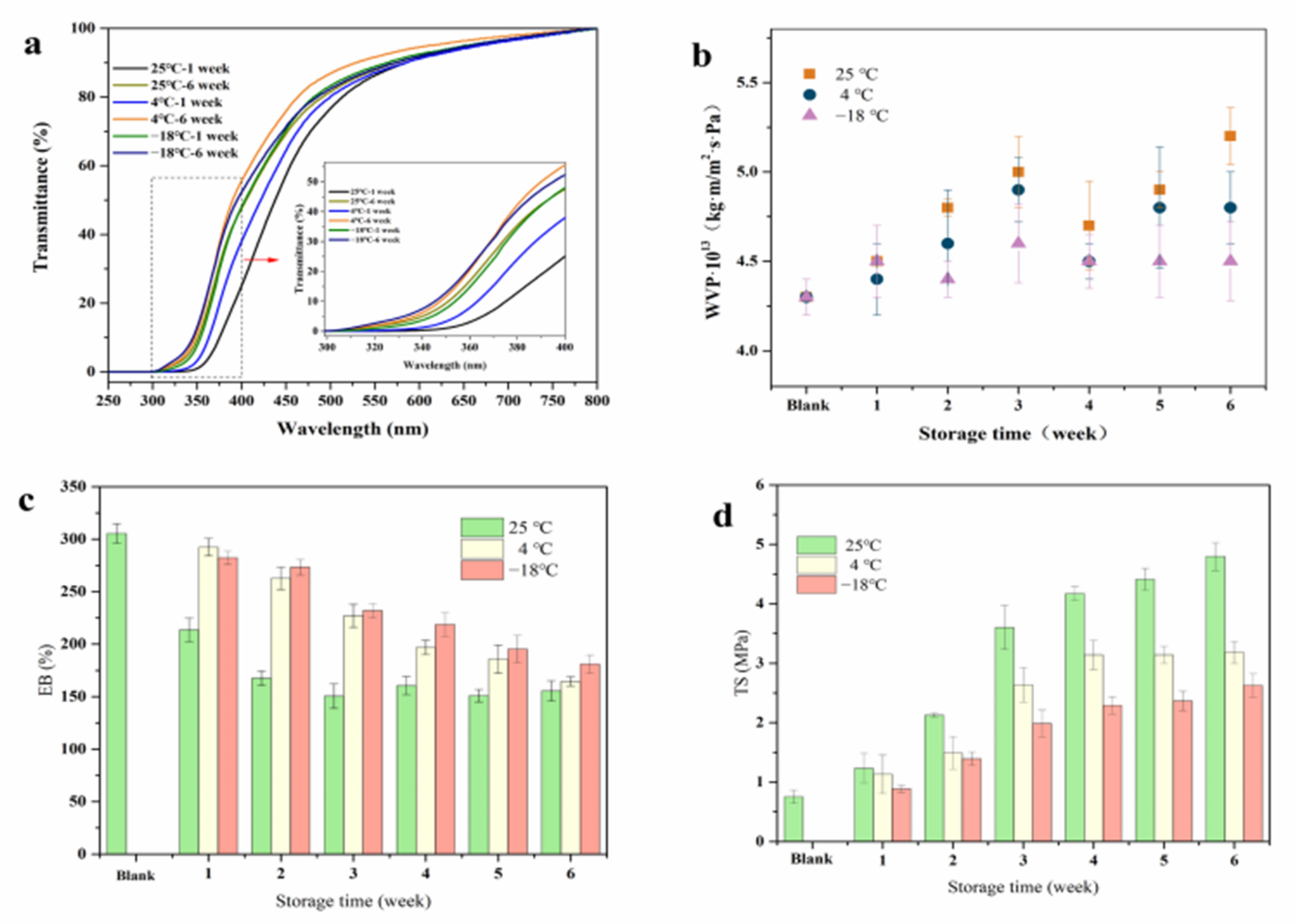 Foods 10 01797 g006 550