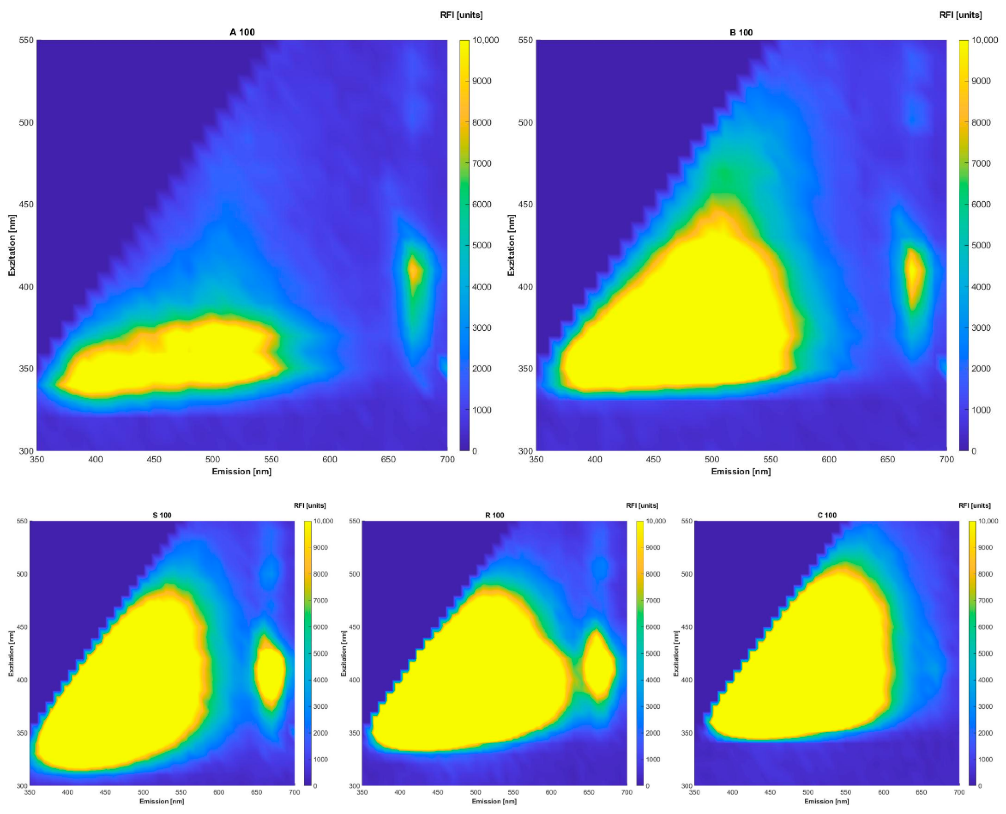 Foods 10 01798 g001 550