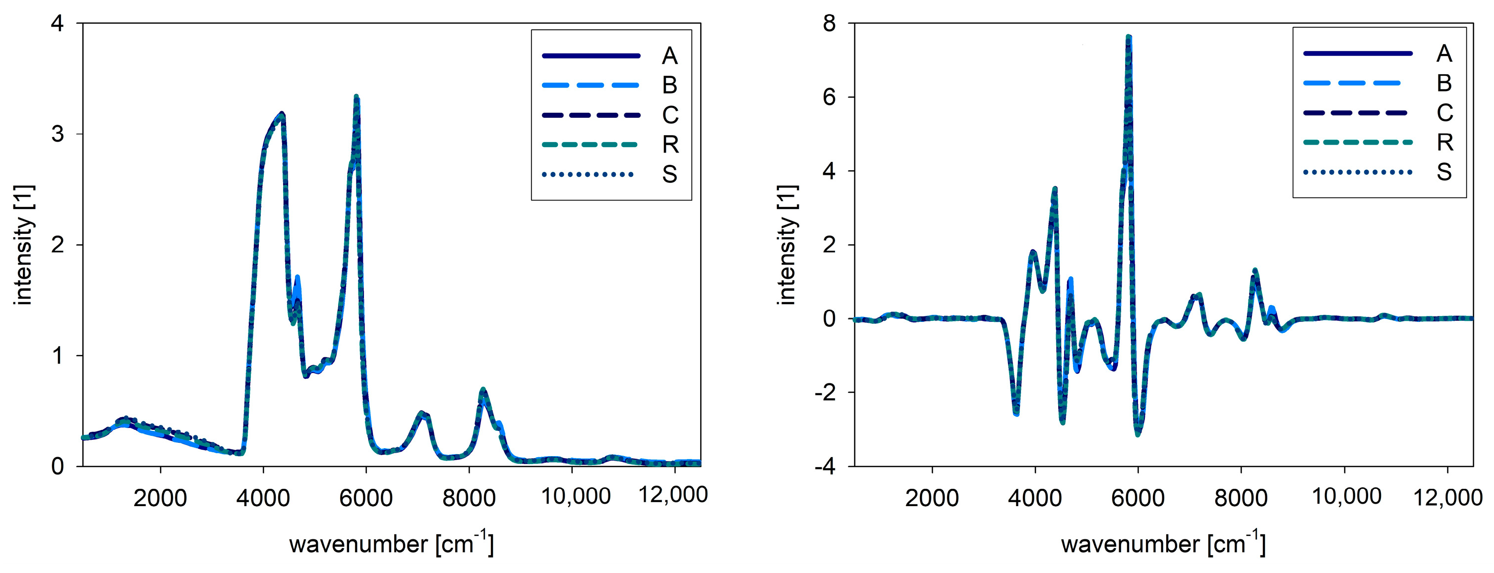 Foods 10 01798 g002 550