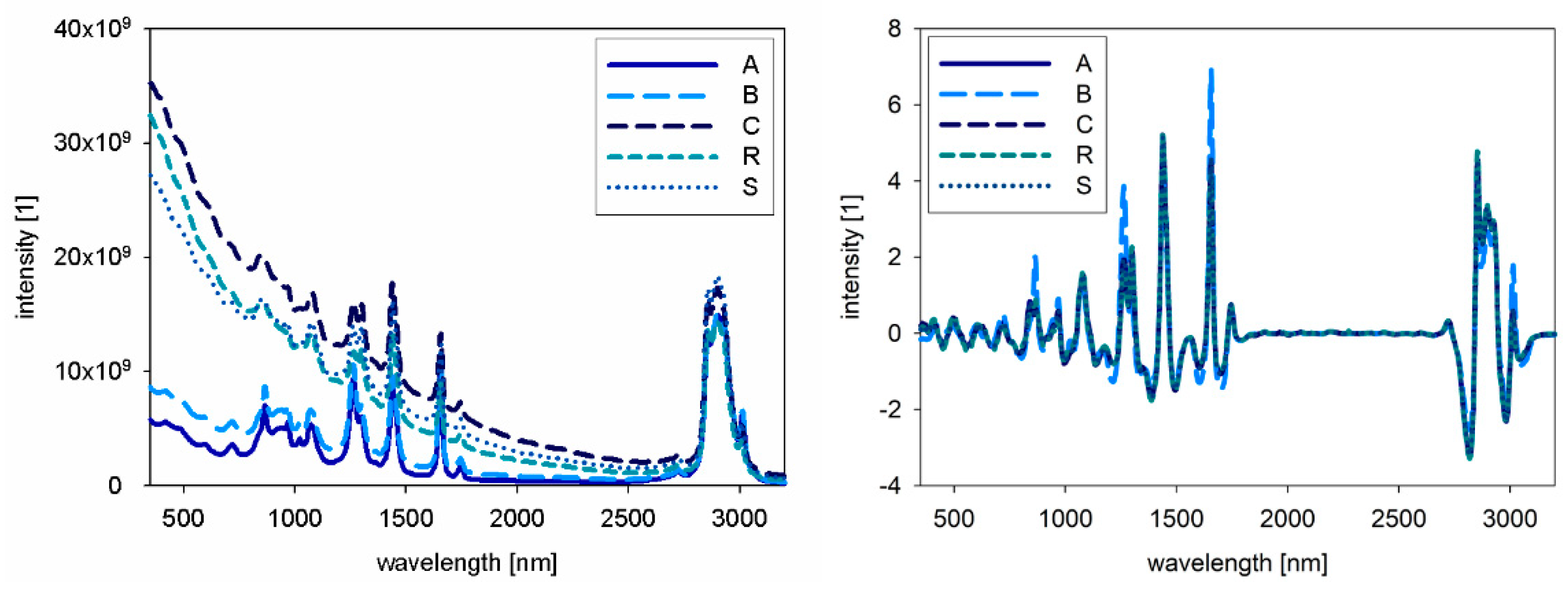 Foods 10 01798 g003 550