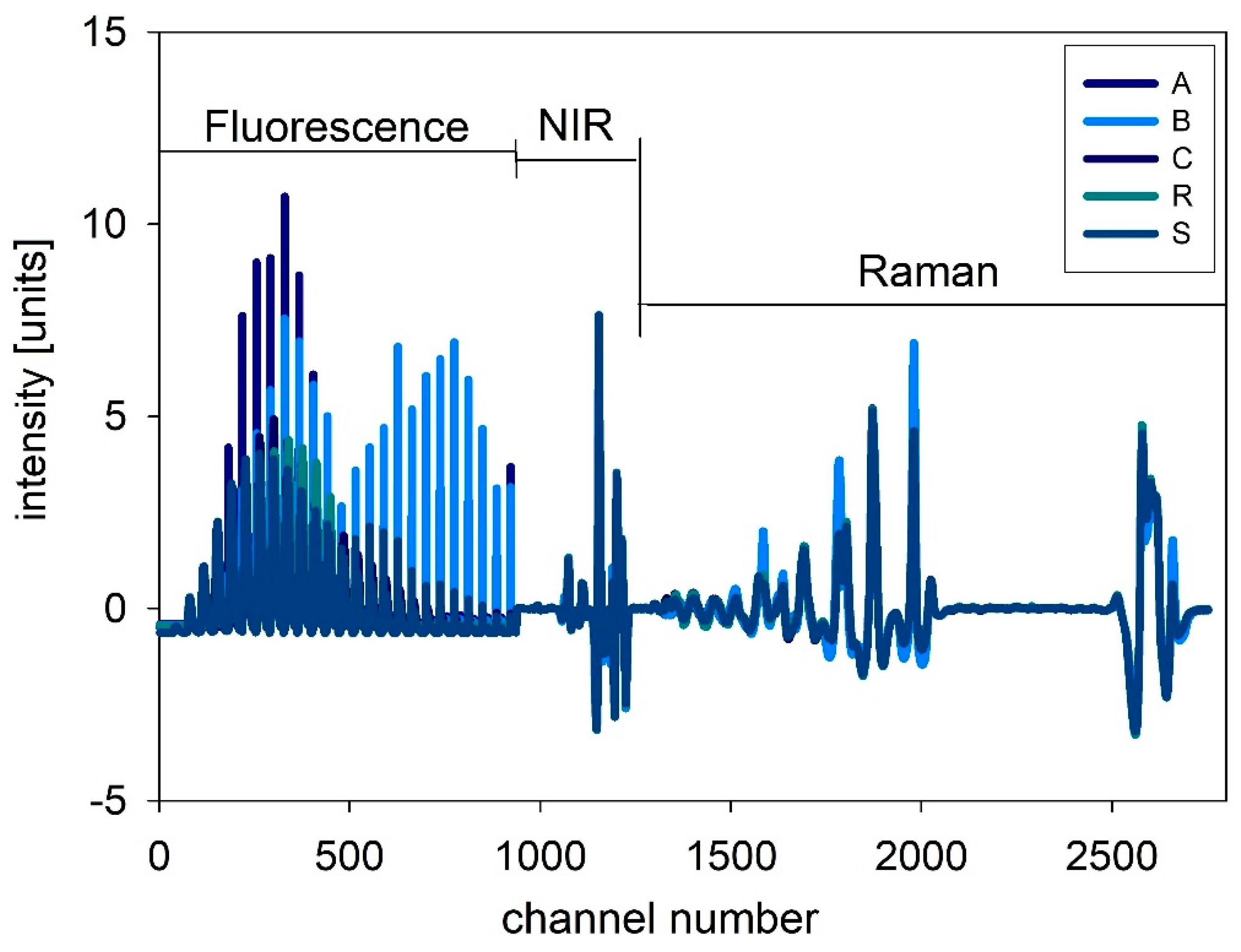 Foods 10 01798 g004 550