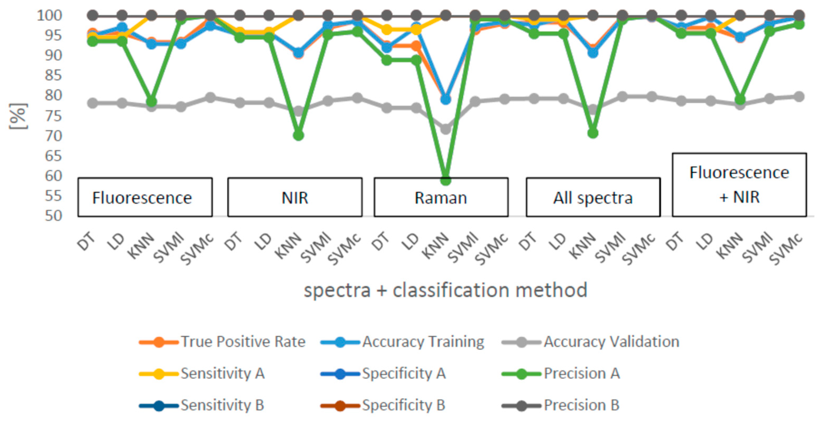 Foods 10 01798 g005 550