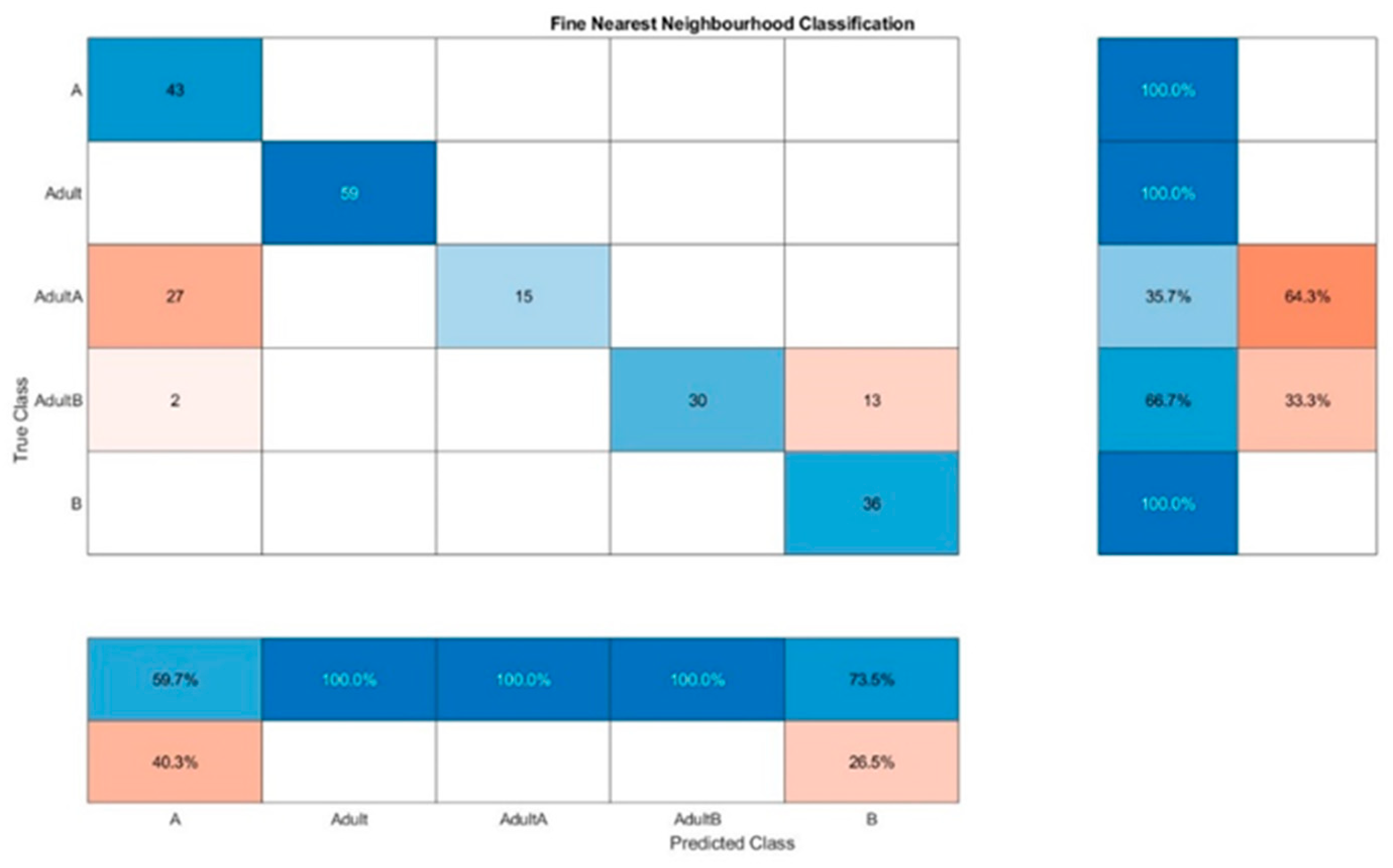 Foods 10 01798 g006 550