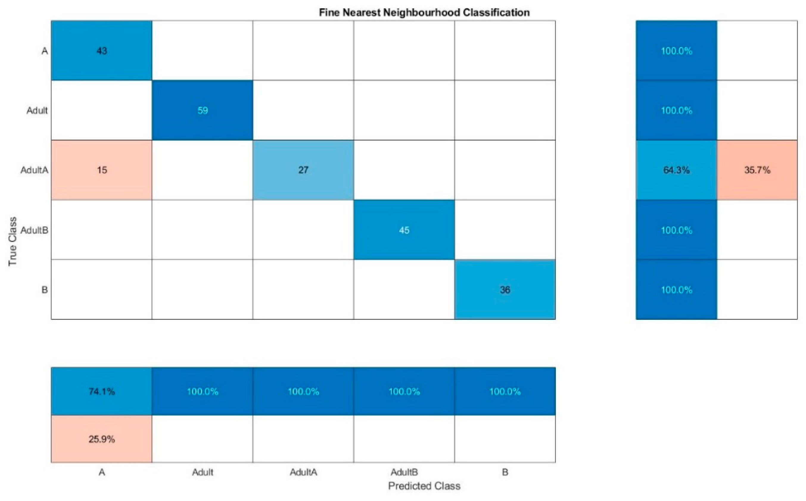 Foods 10 01798 g007 550