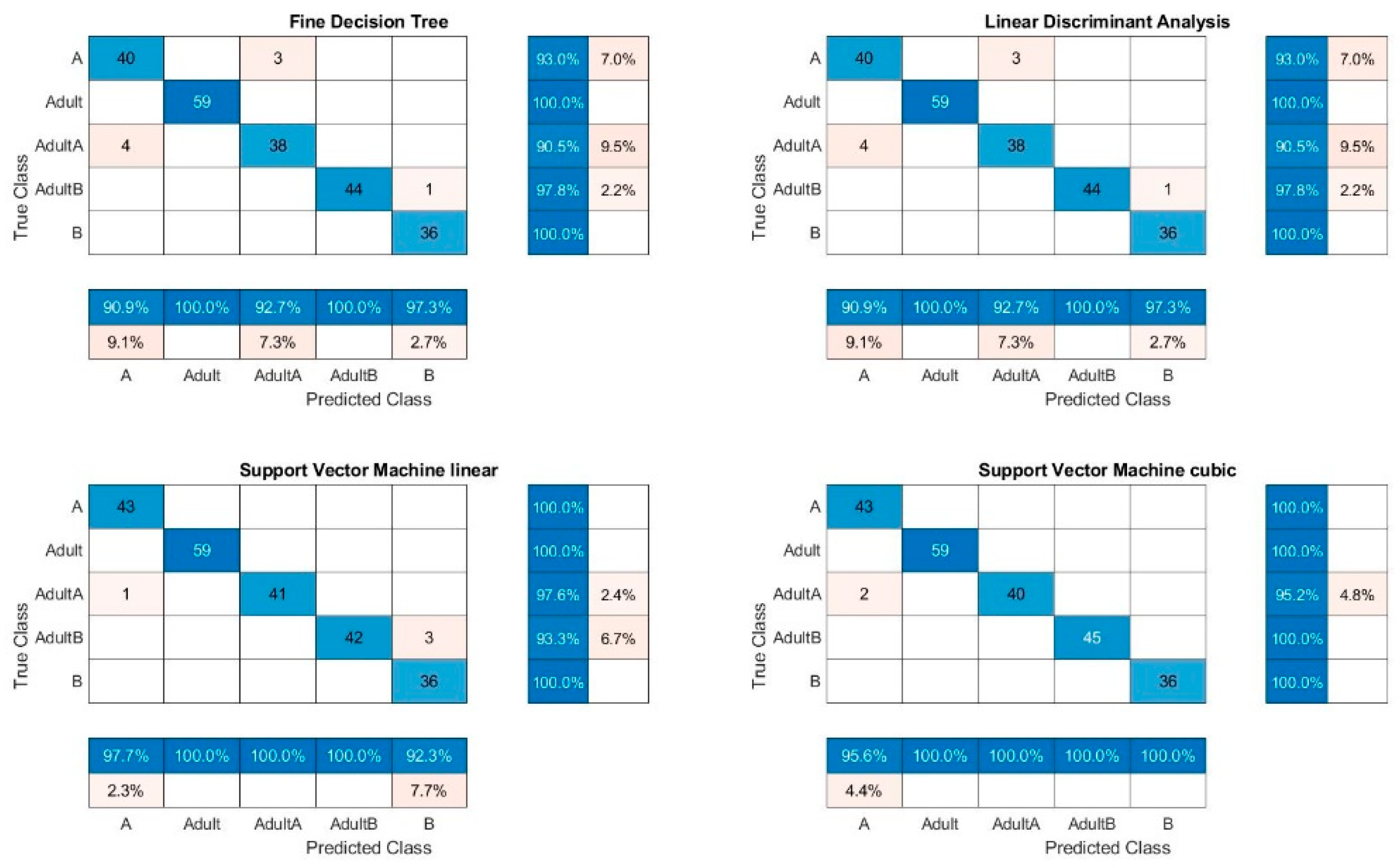 Foods 10 01798 g008 550
