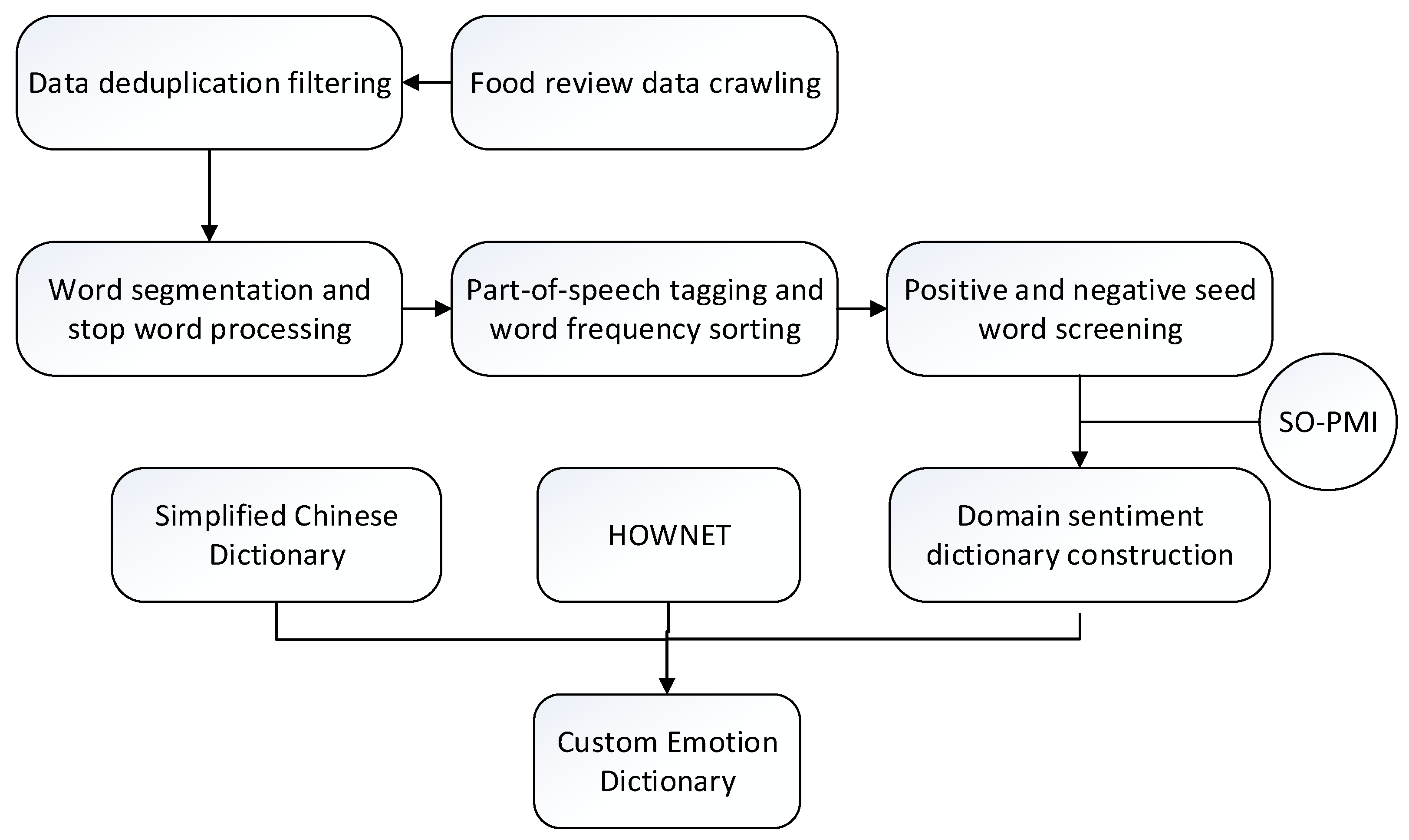 Foods 10 01801 g002 550