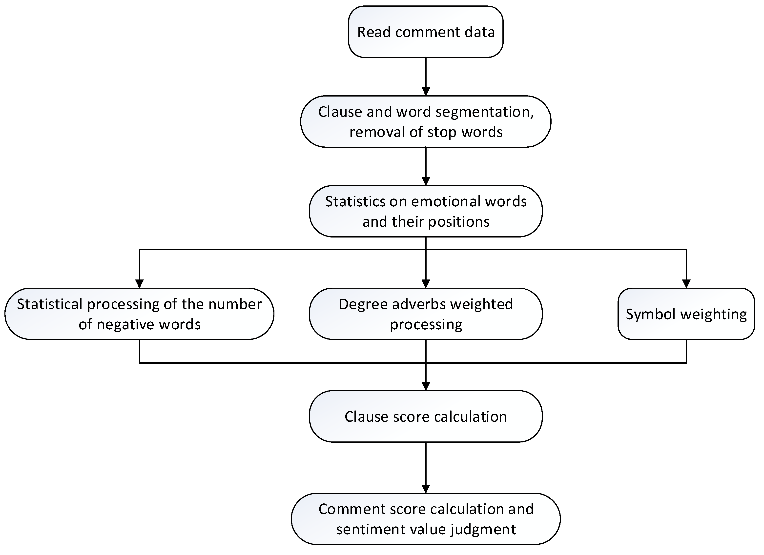 Foods 10 01801 g003 550