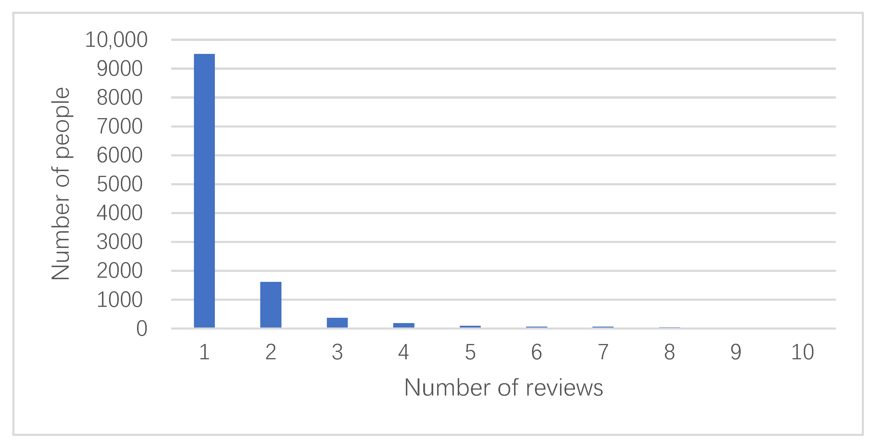 Foods 10 01801 g005 550