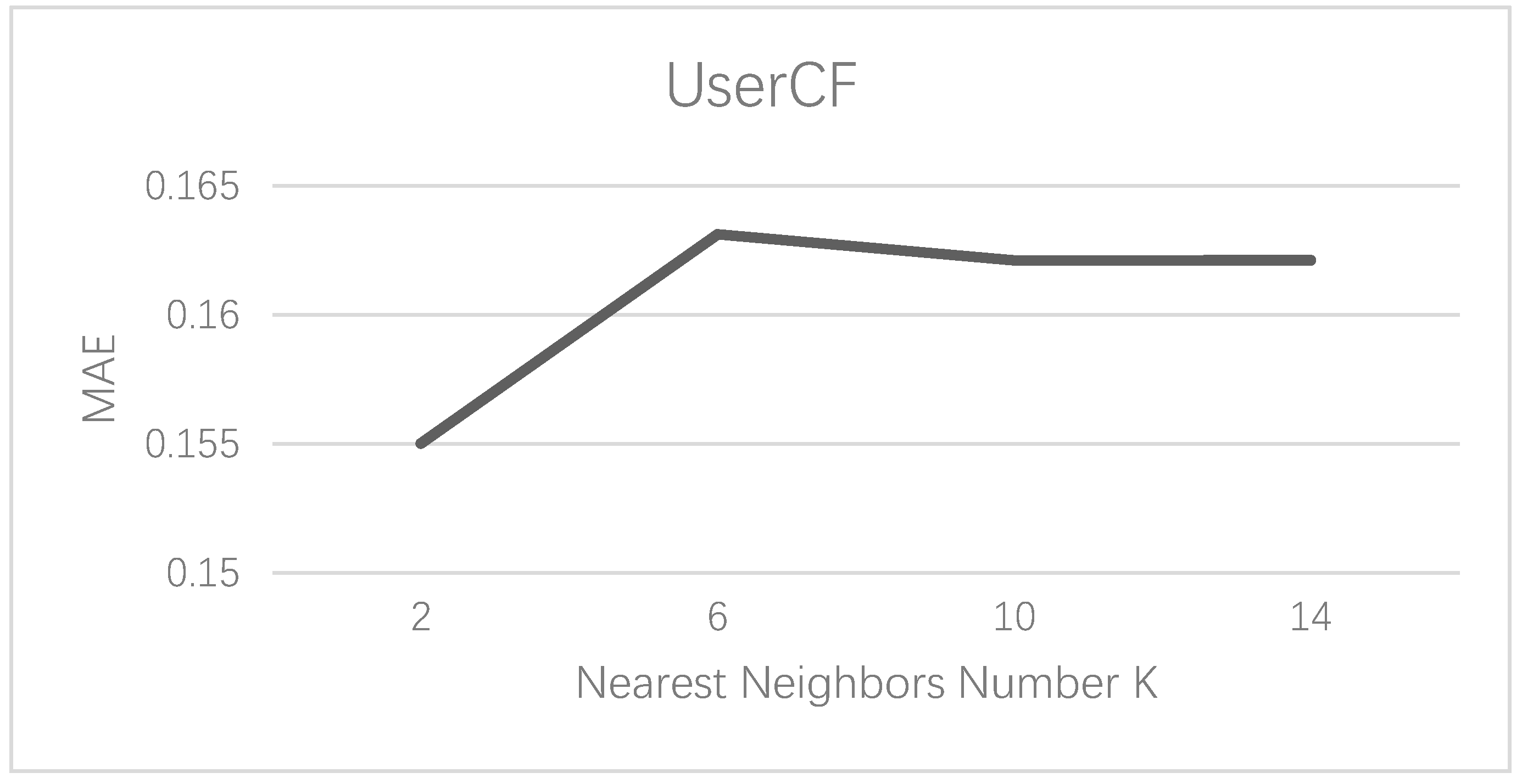 Foods 10 01801 g006 550