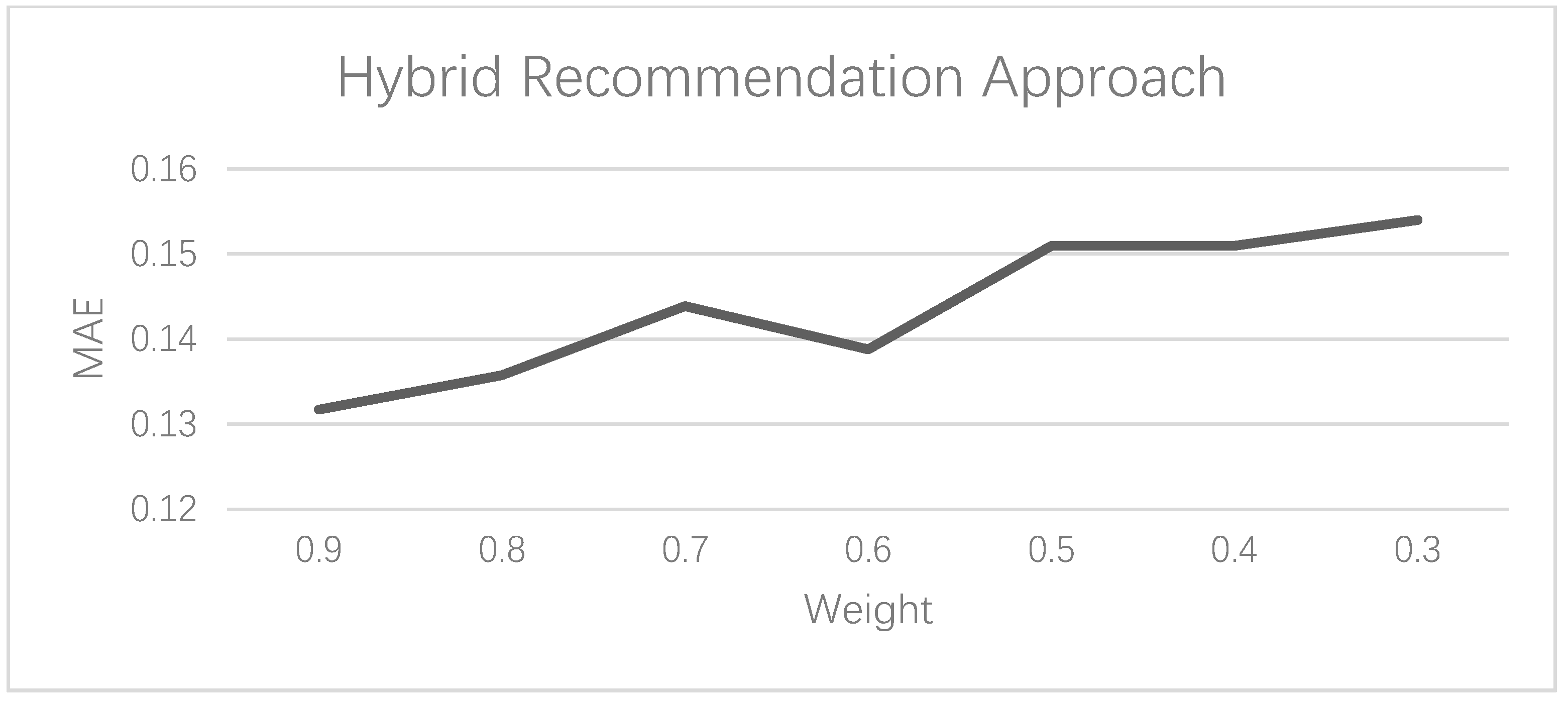 Foods 10 01801 g007 550
