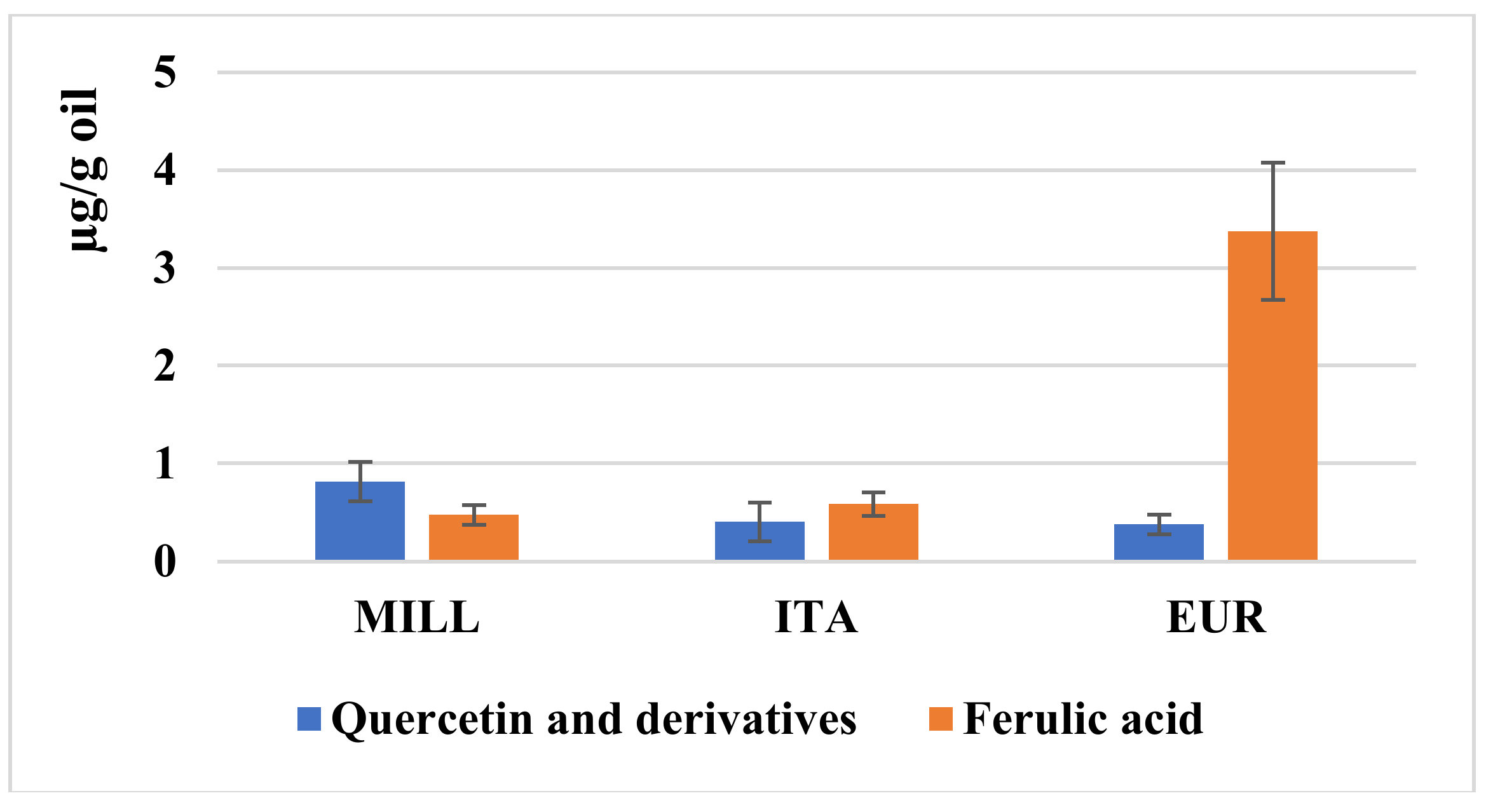 Foods 10 01808 g003b