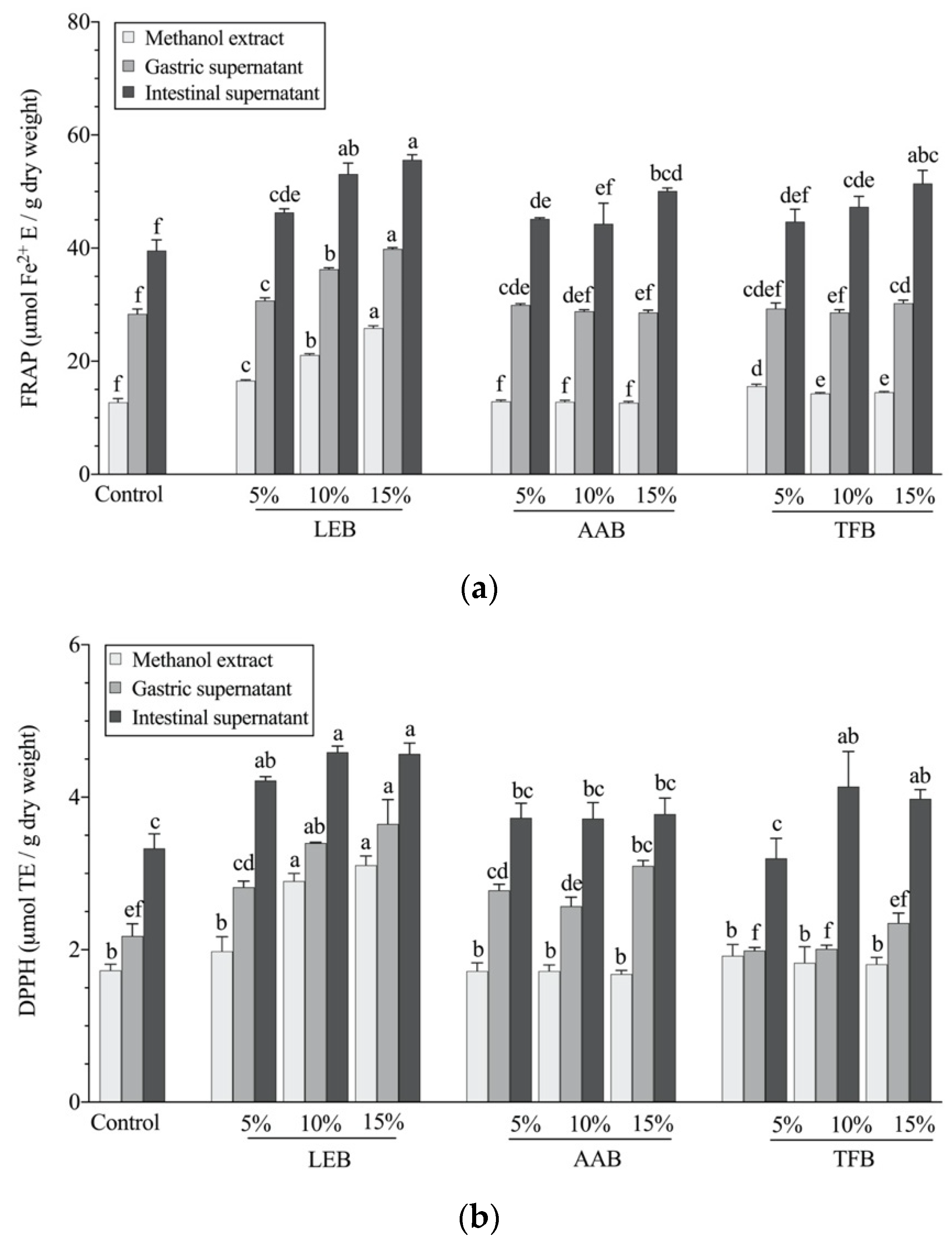 Foods 10 01812 g002 550