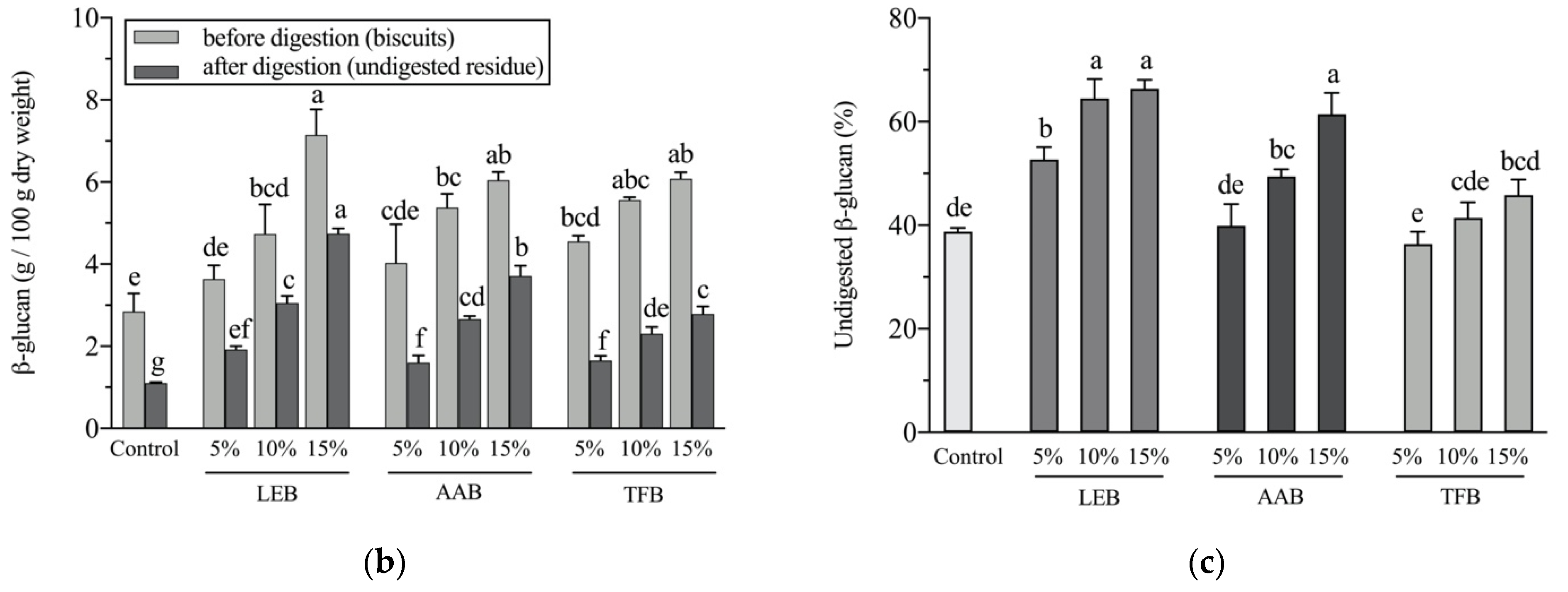 Foods 10 01812 g003b 550