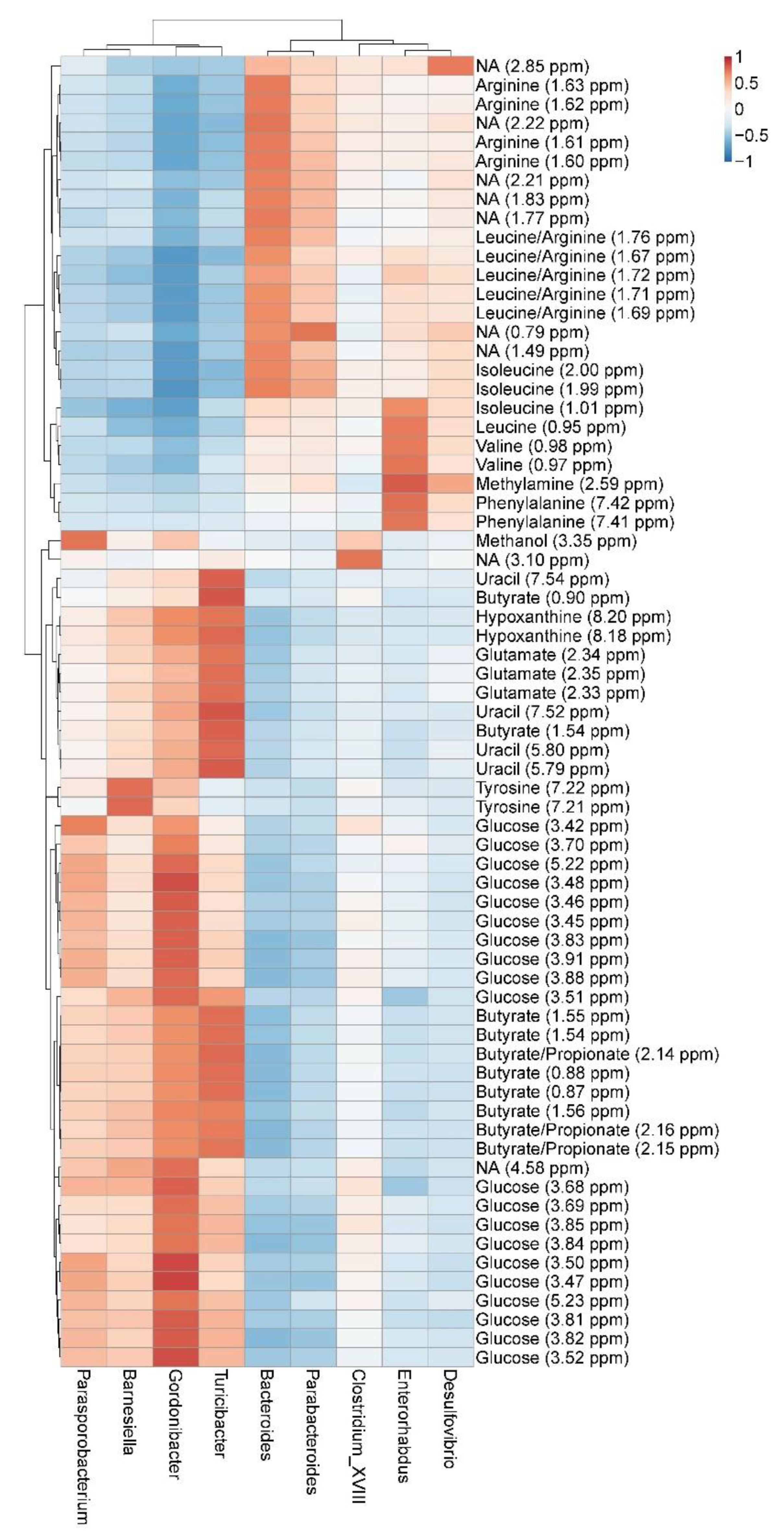 Foods 10 01814 g006 550