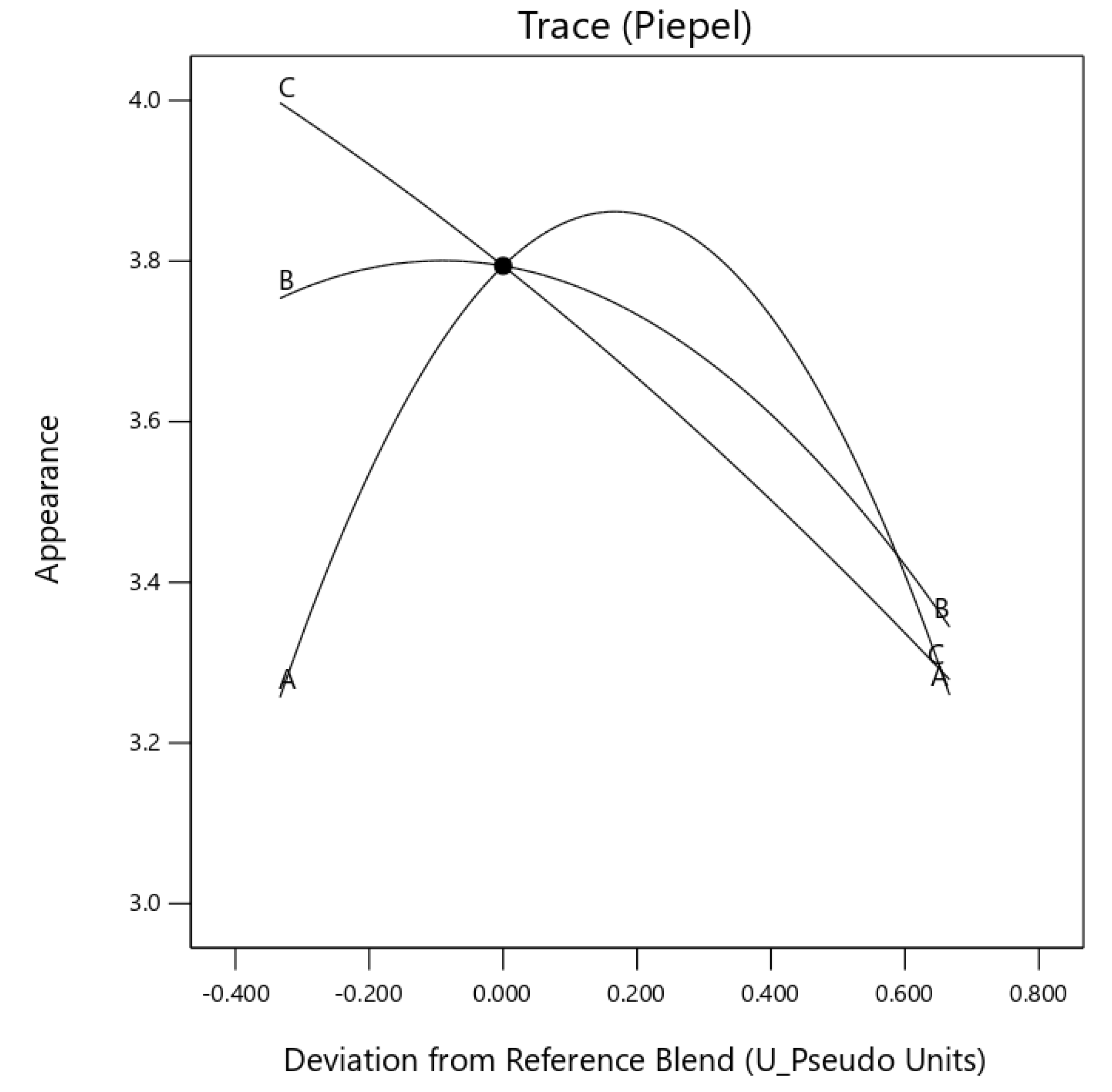 Foods 10 01817 g002 550
