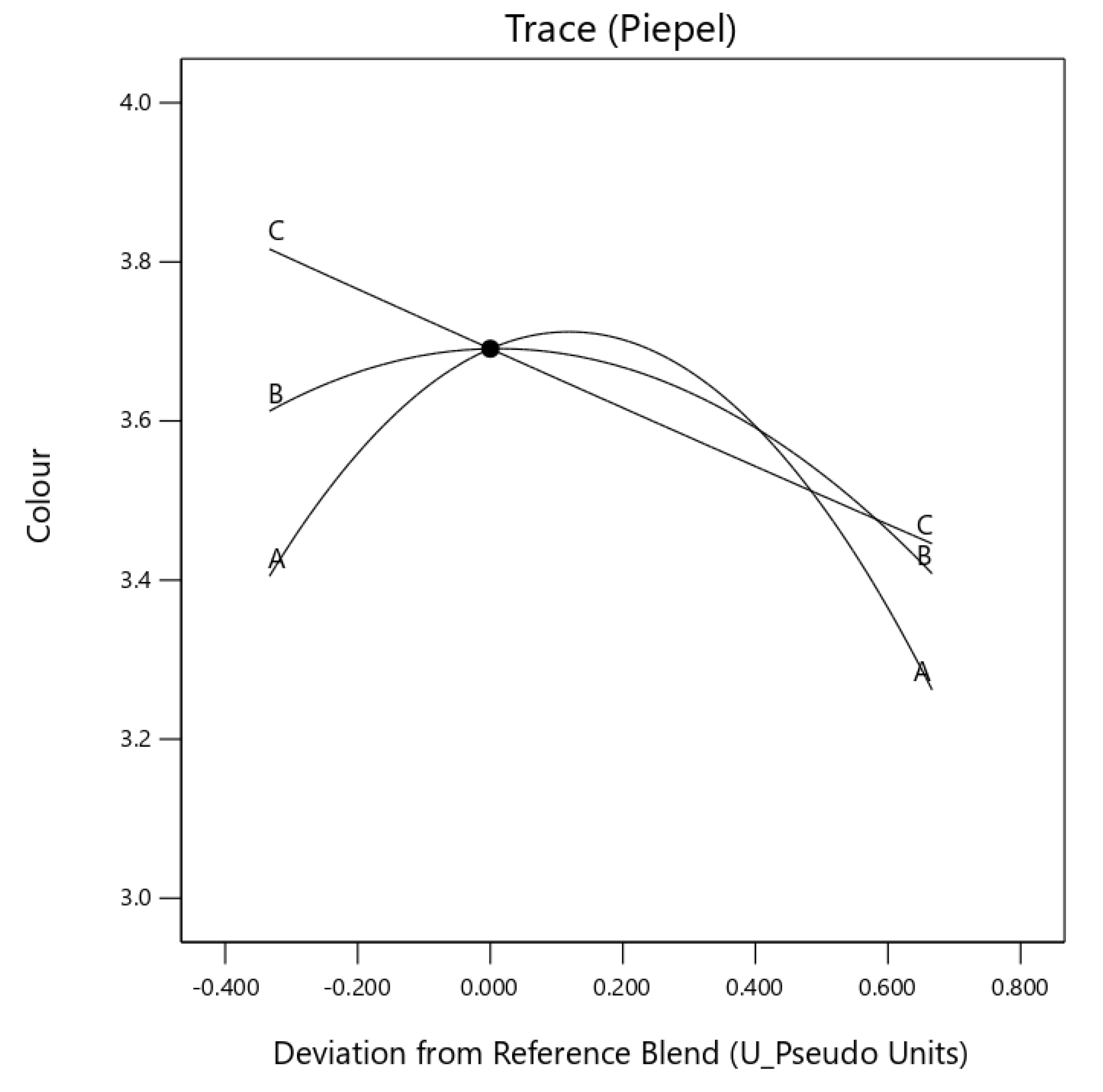 Foods 10 01817 g003 550