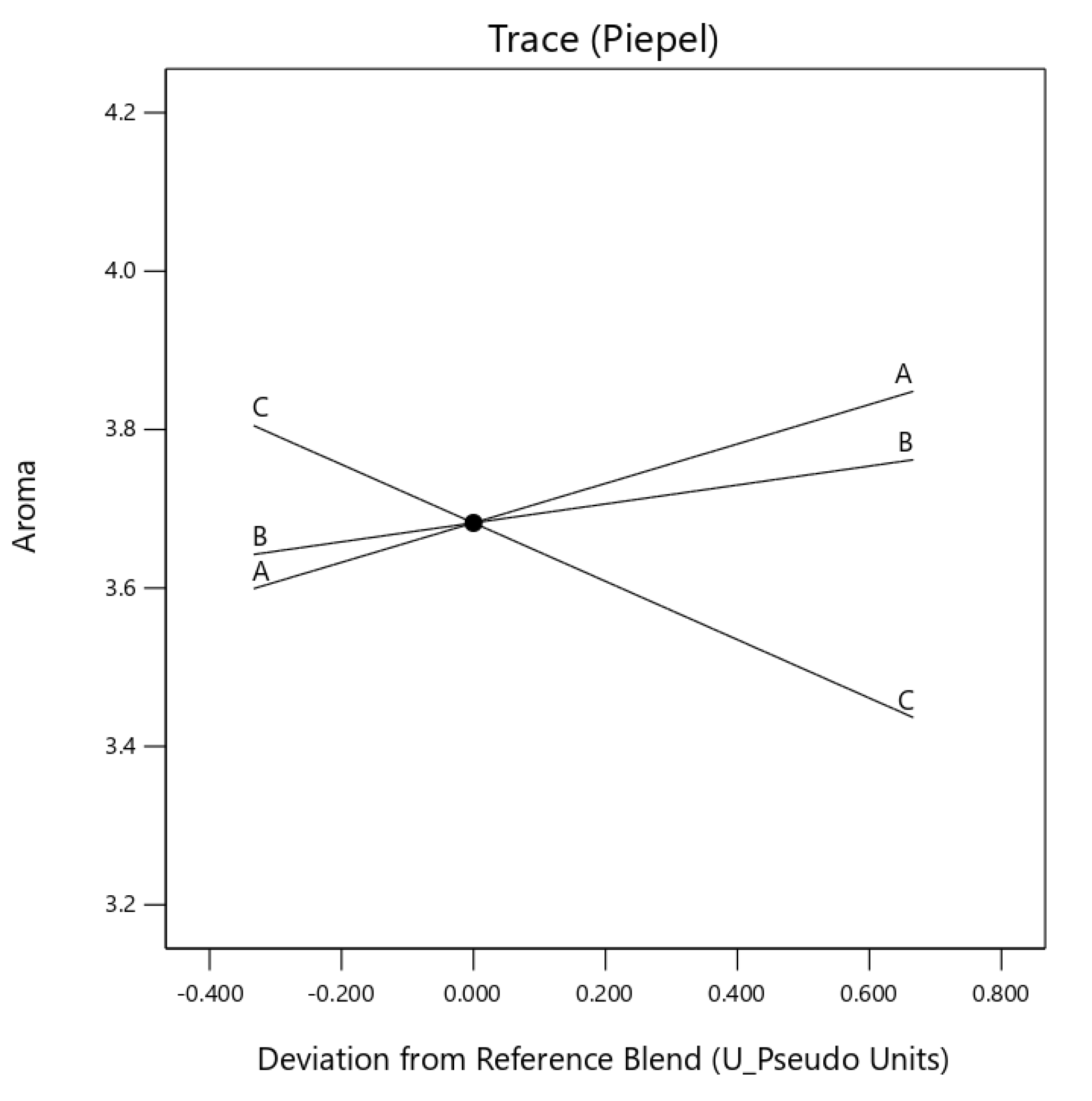 Foods 10 01817 g004 550