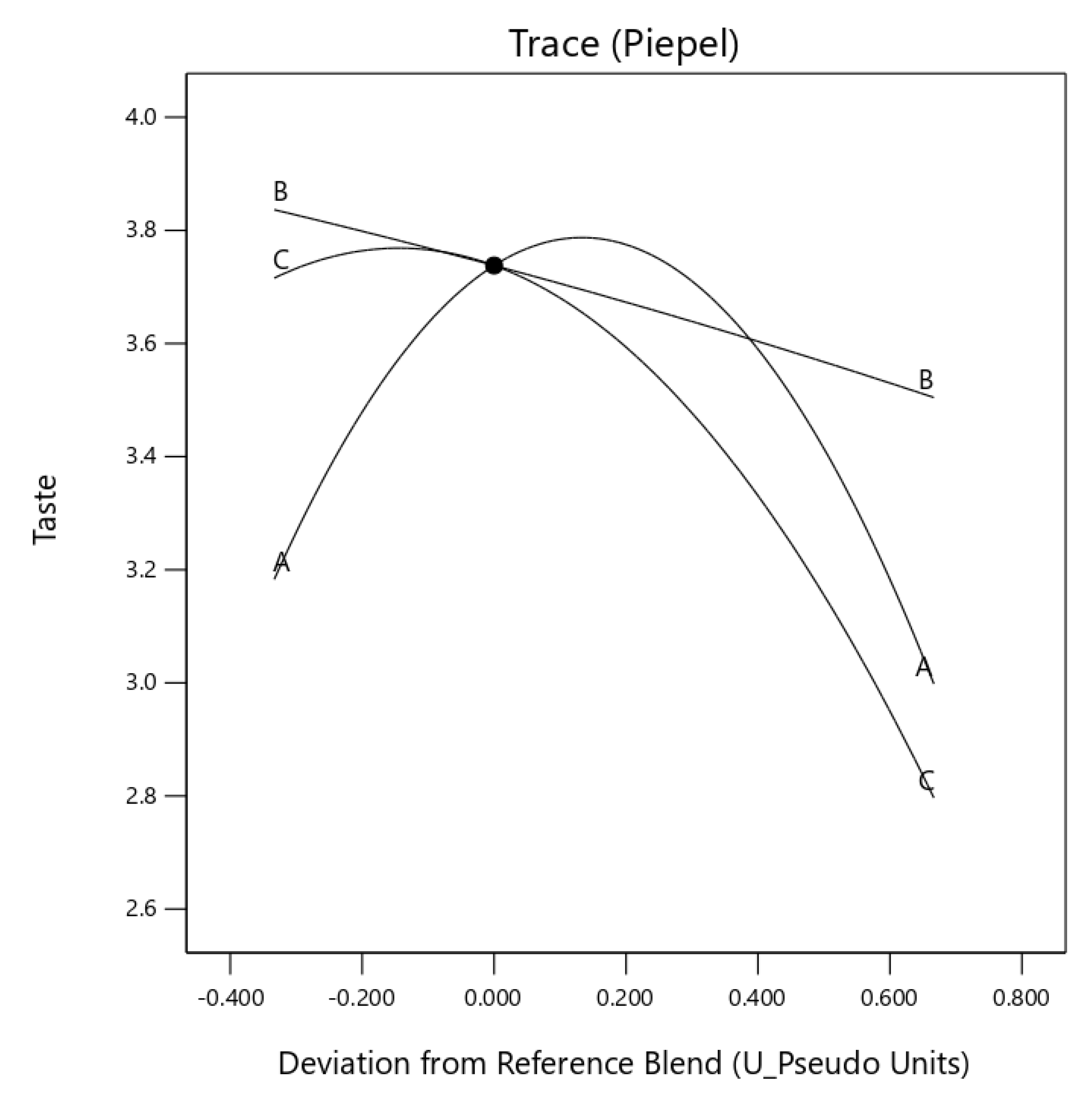 Foods 10 01817 g005 550