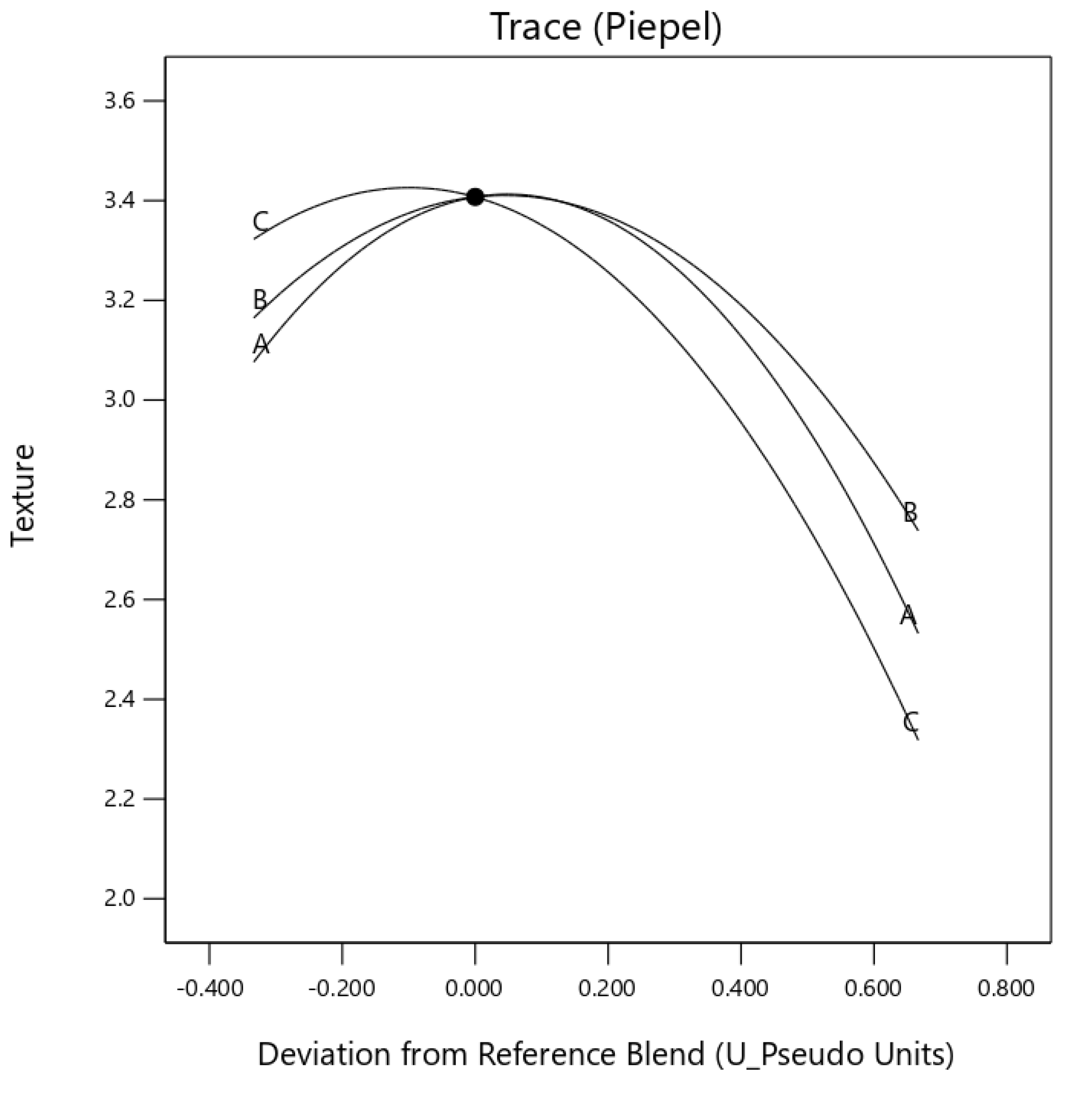 Foods 10 01817 g006 550
