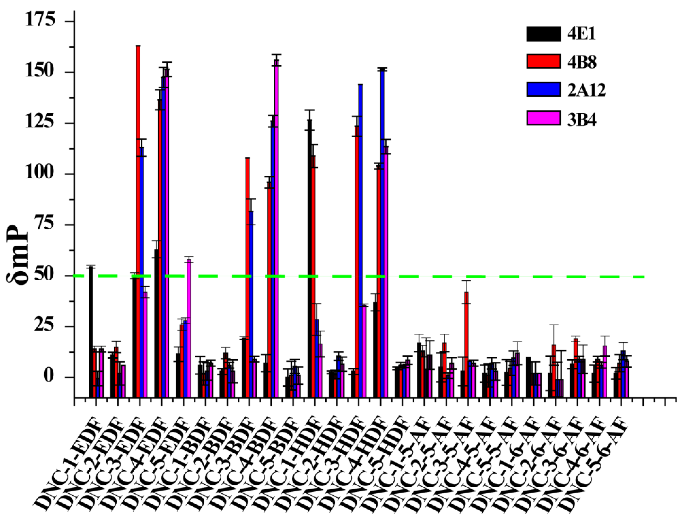 Foods 10 01822 g002 550