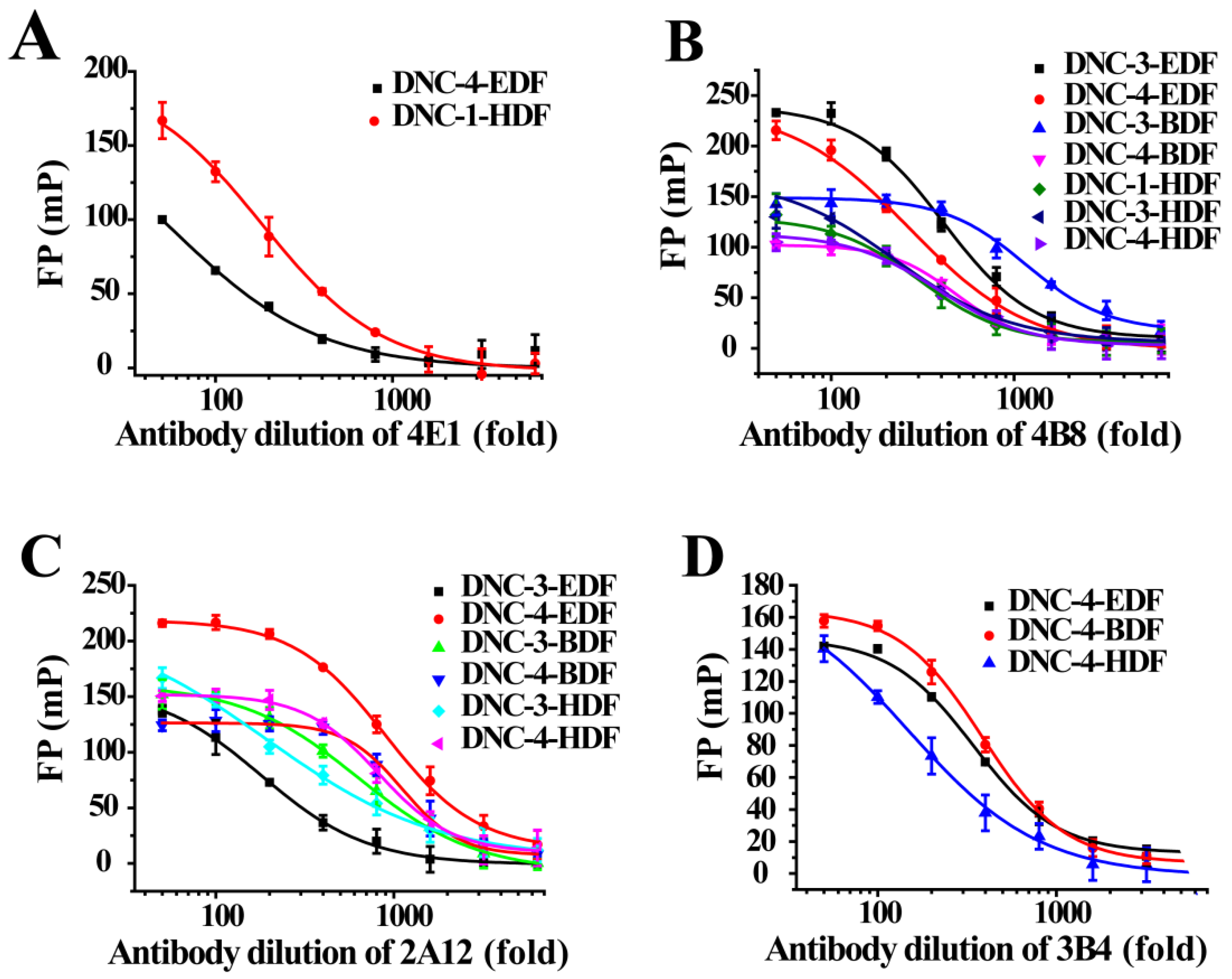 Foods 10 01822 g003 550