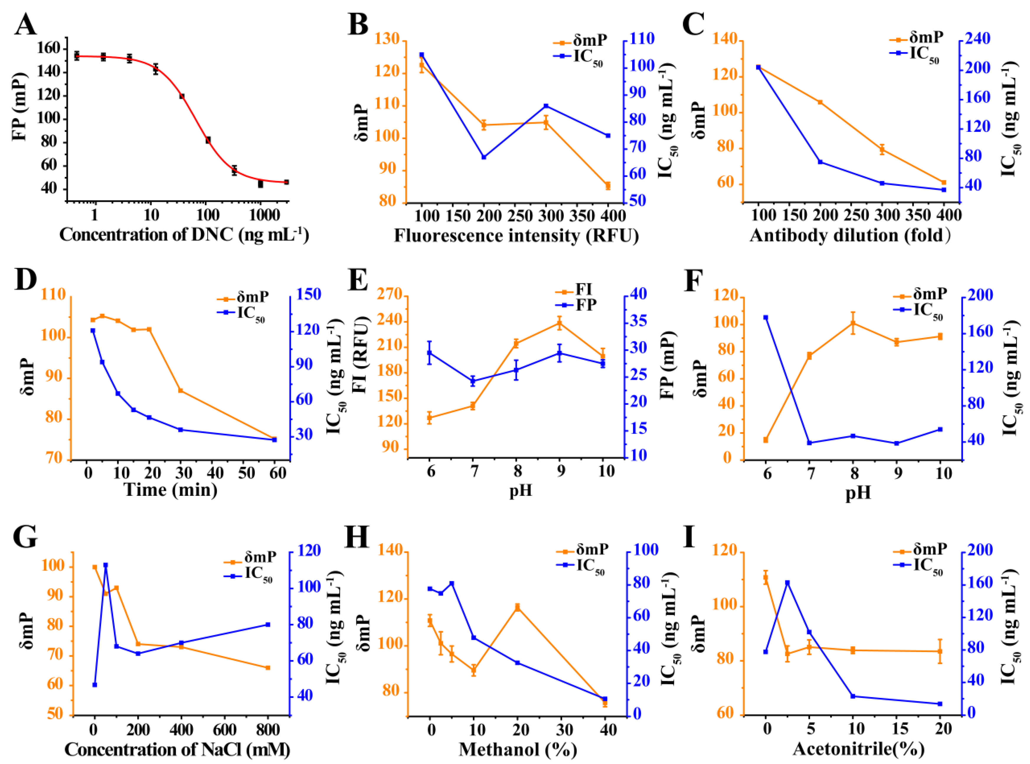 Foods 10 01822 g004 550