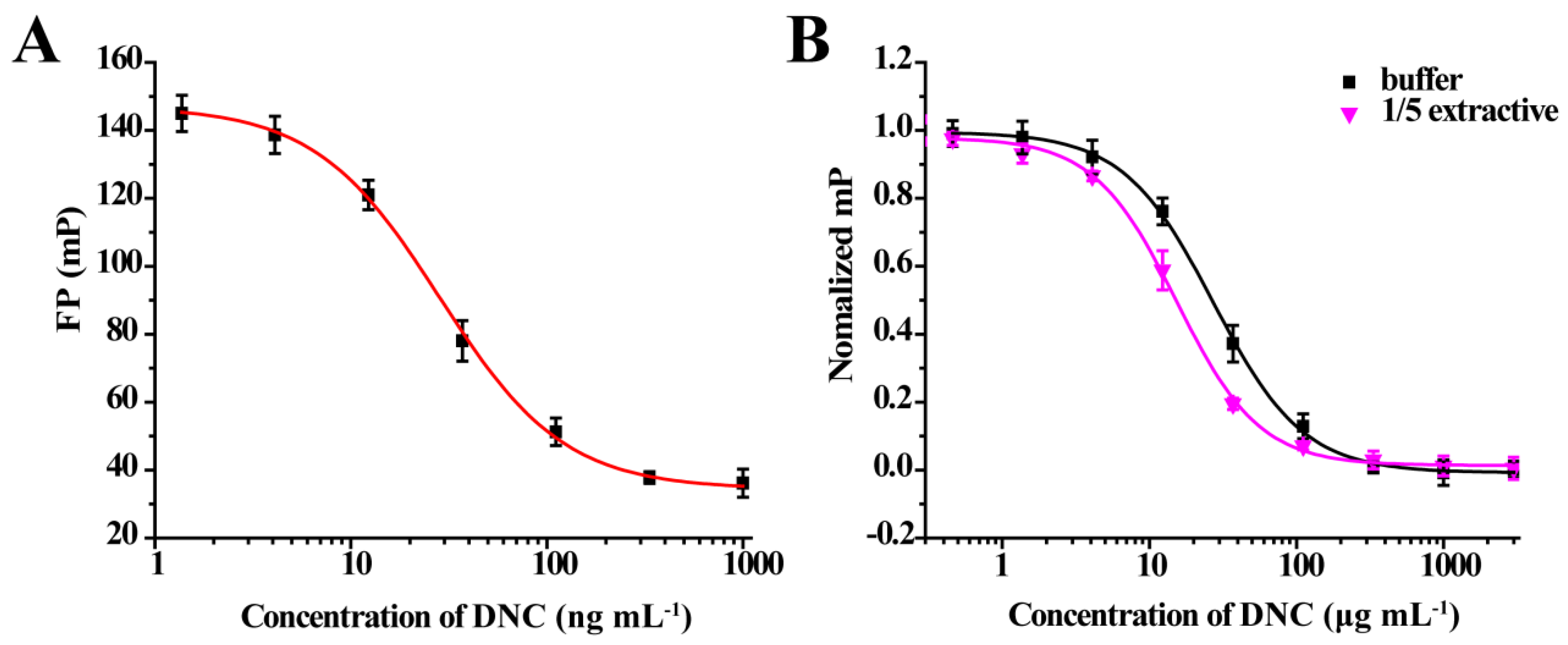 Foods 10 01822 g005 550