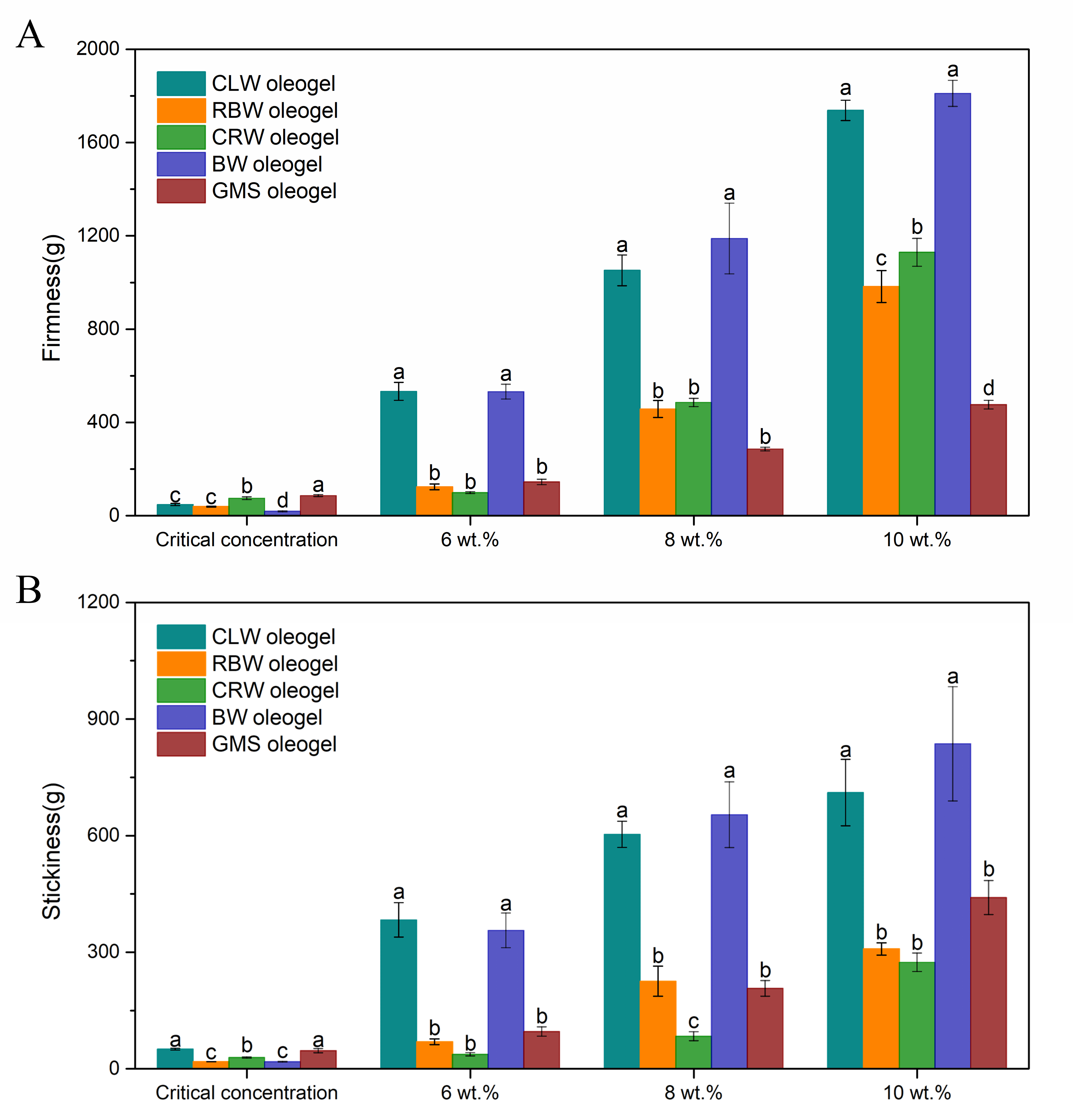 Foods 10 01828 g003 550