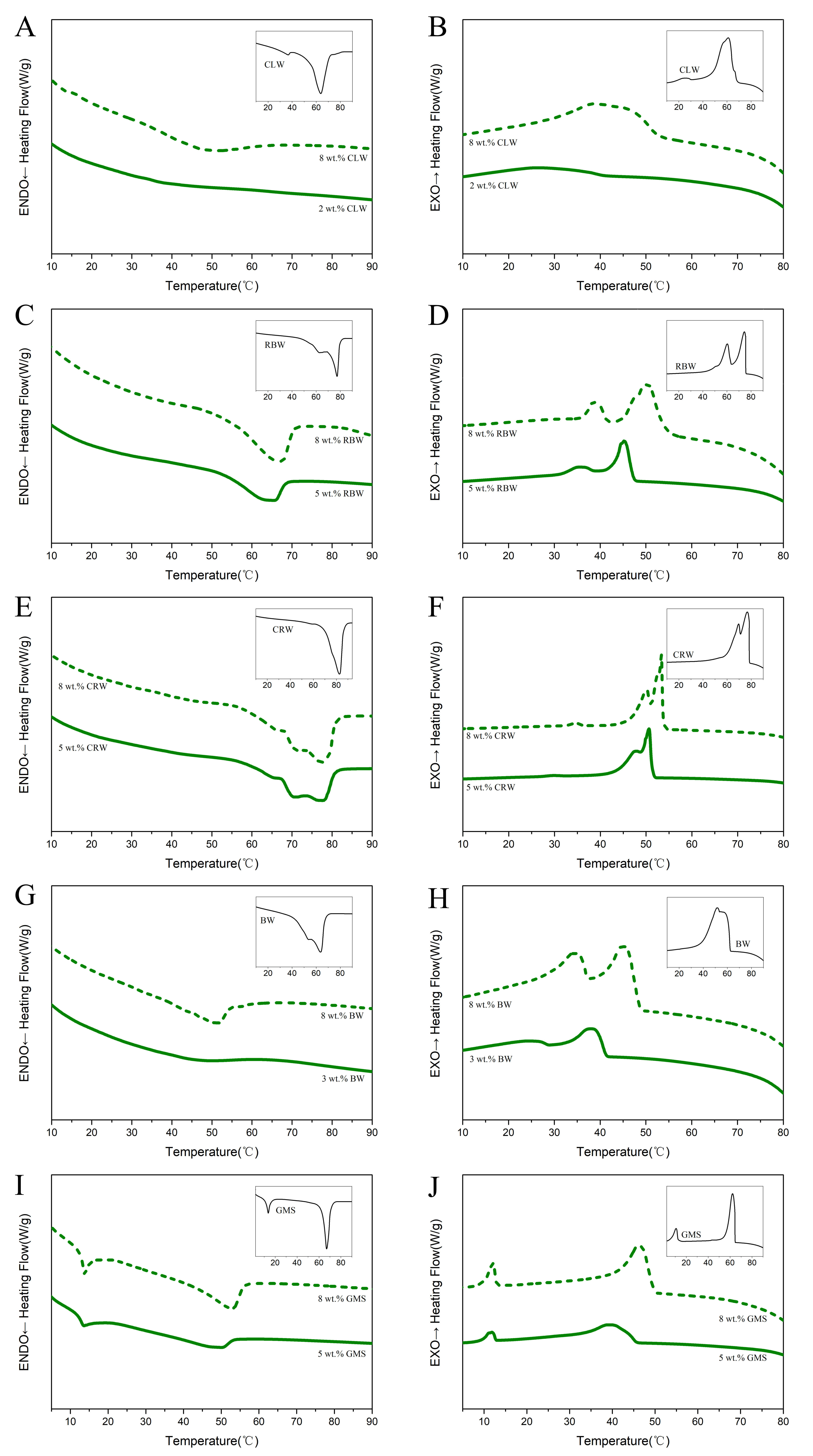 Foods 10 01828 g004 550