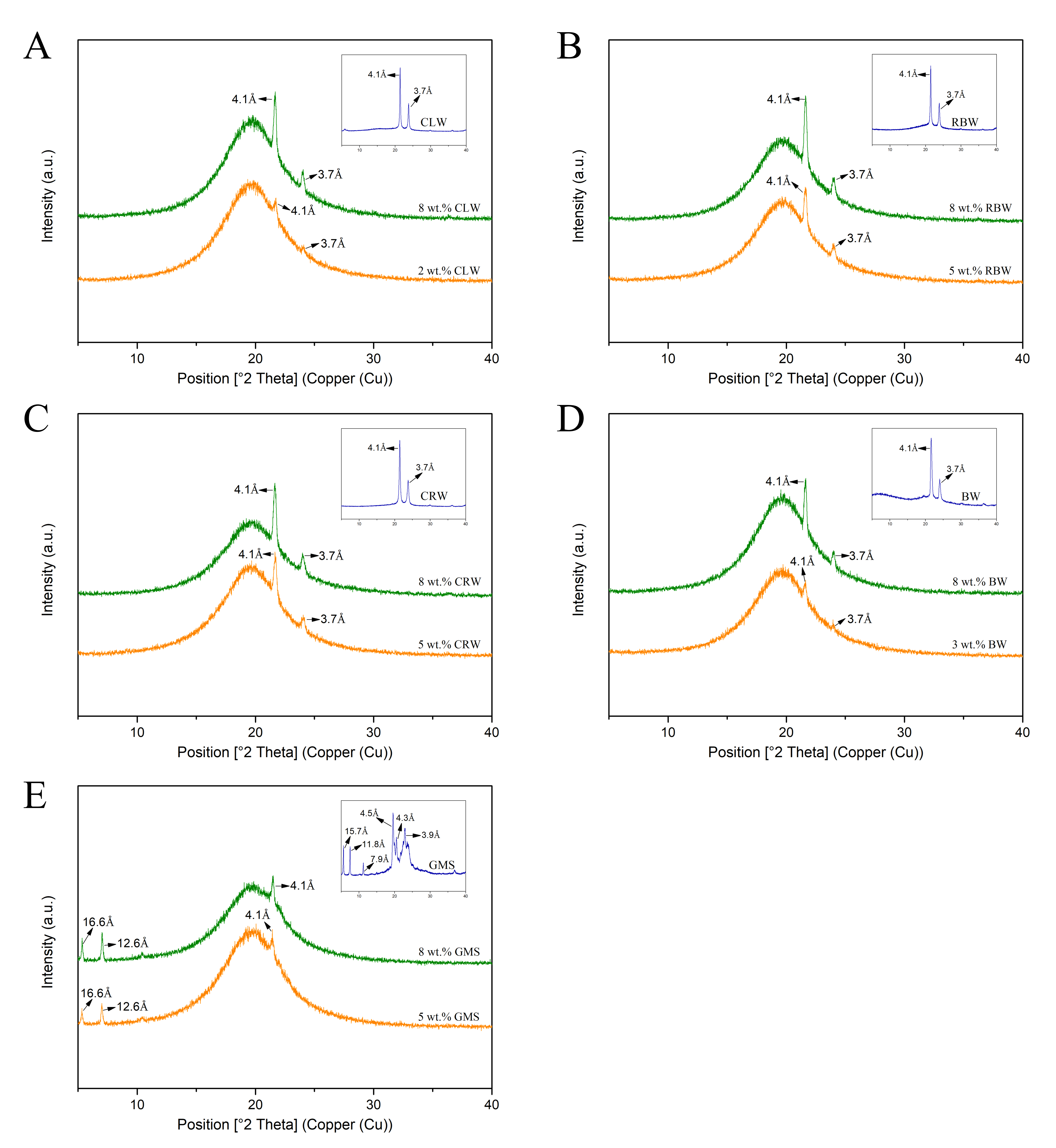 Foods 10 01828 g005 550