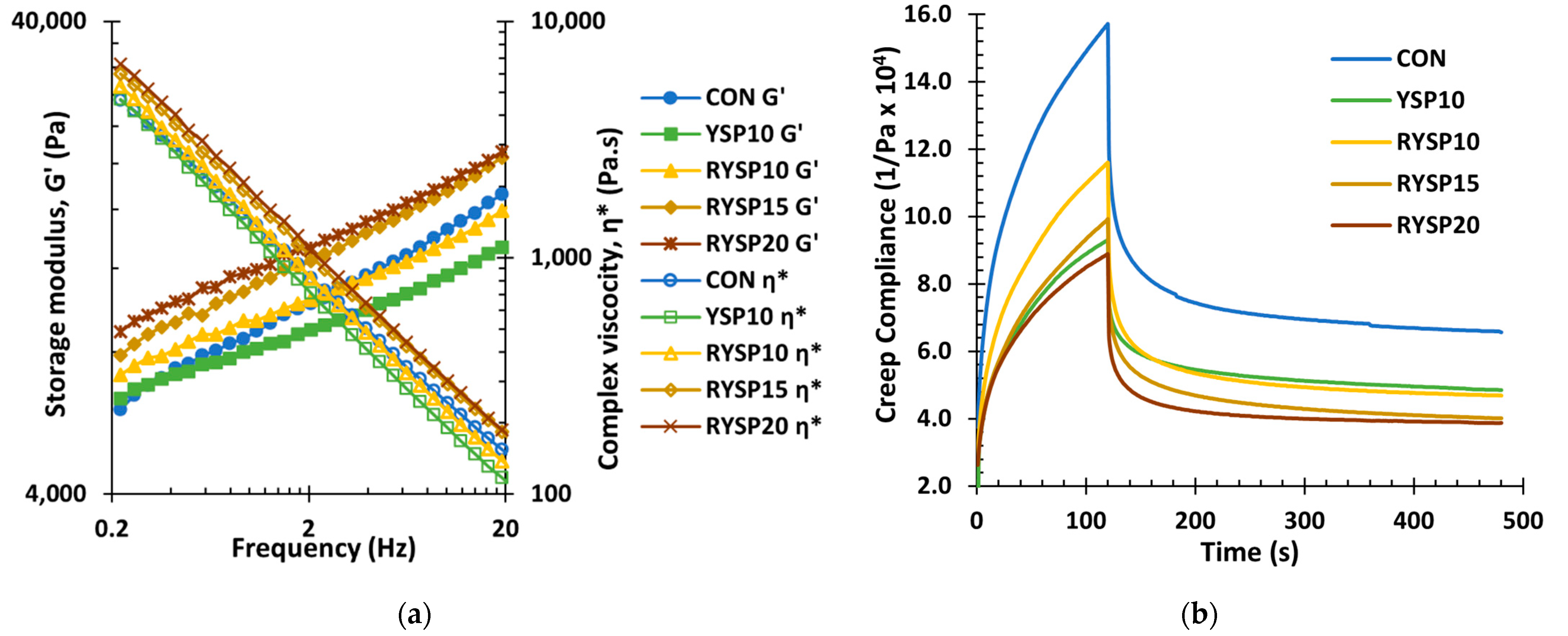 Foods 10 01832 g001 550
