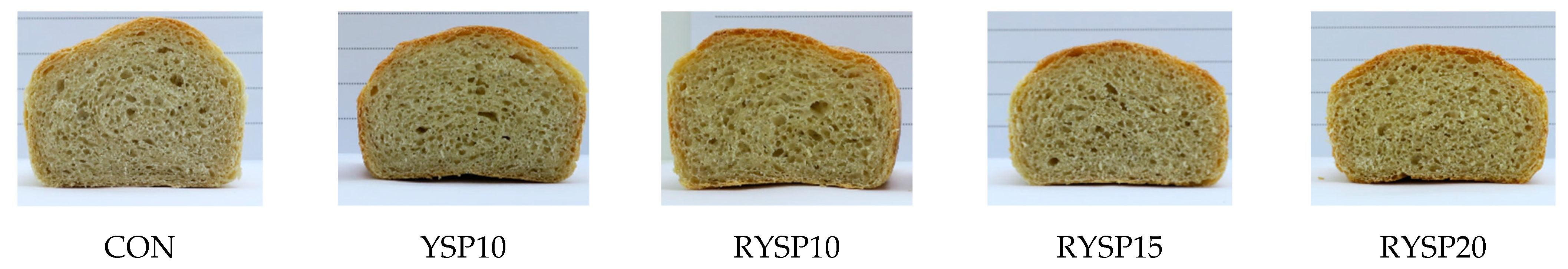 Foods 10 01832 g002 550