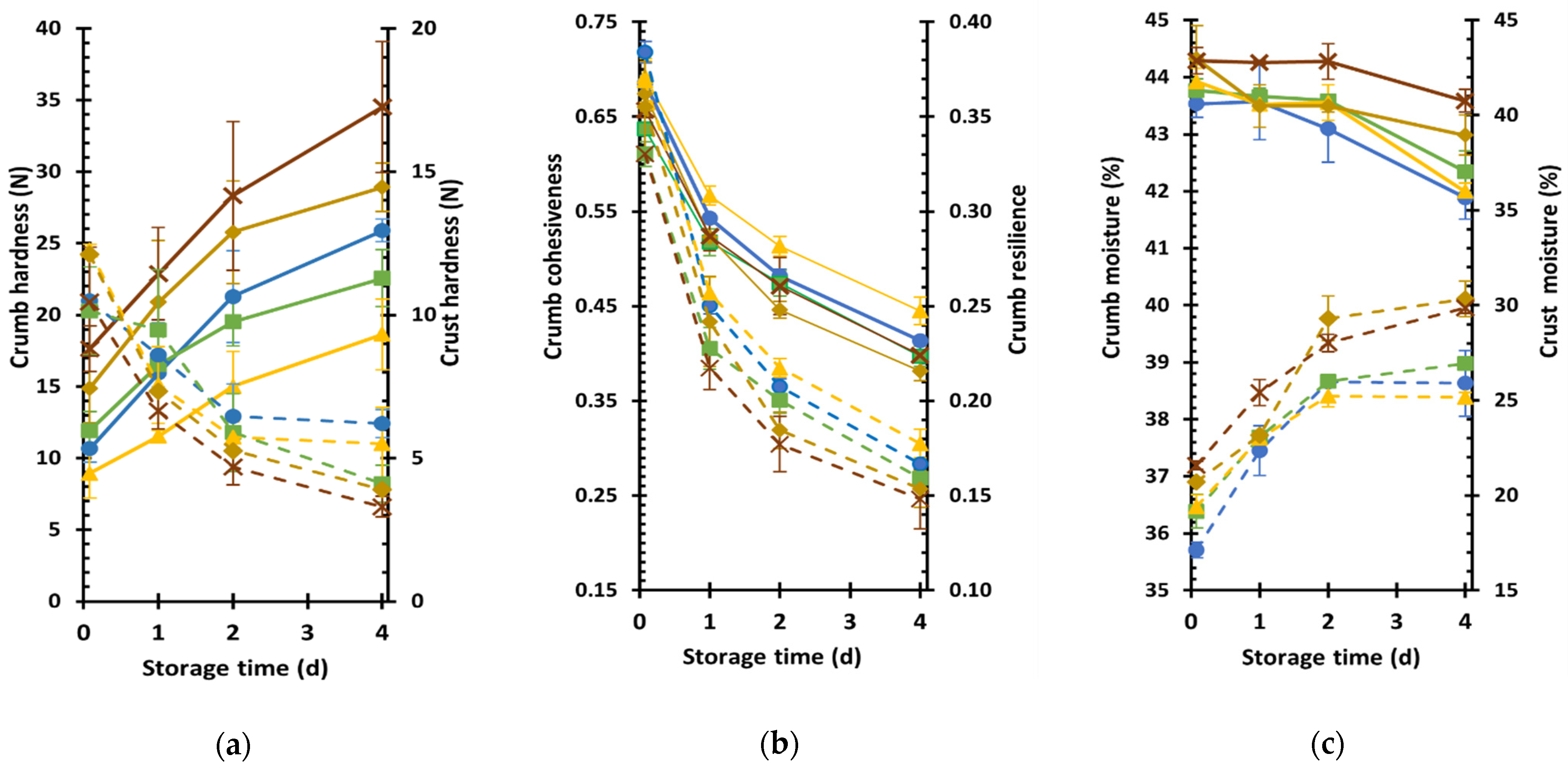 Foods 10 01832 g003 550