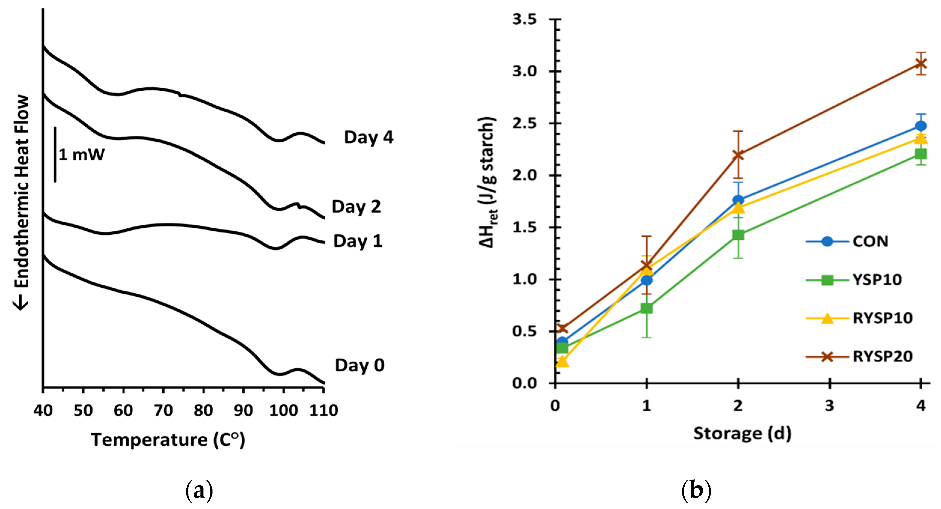 Foods 10 01832 g004 550